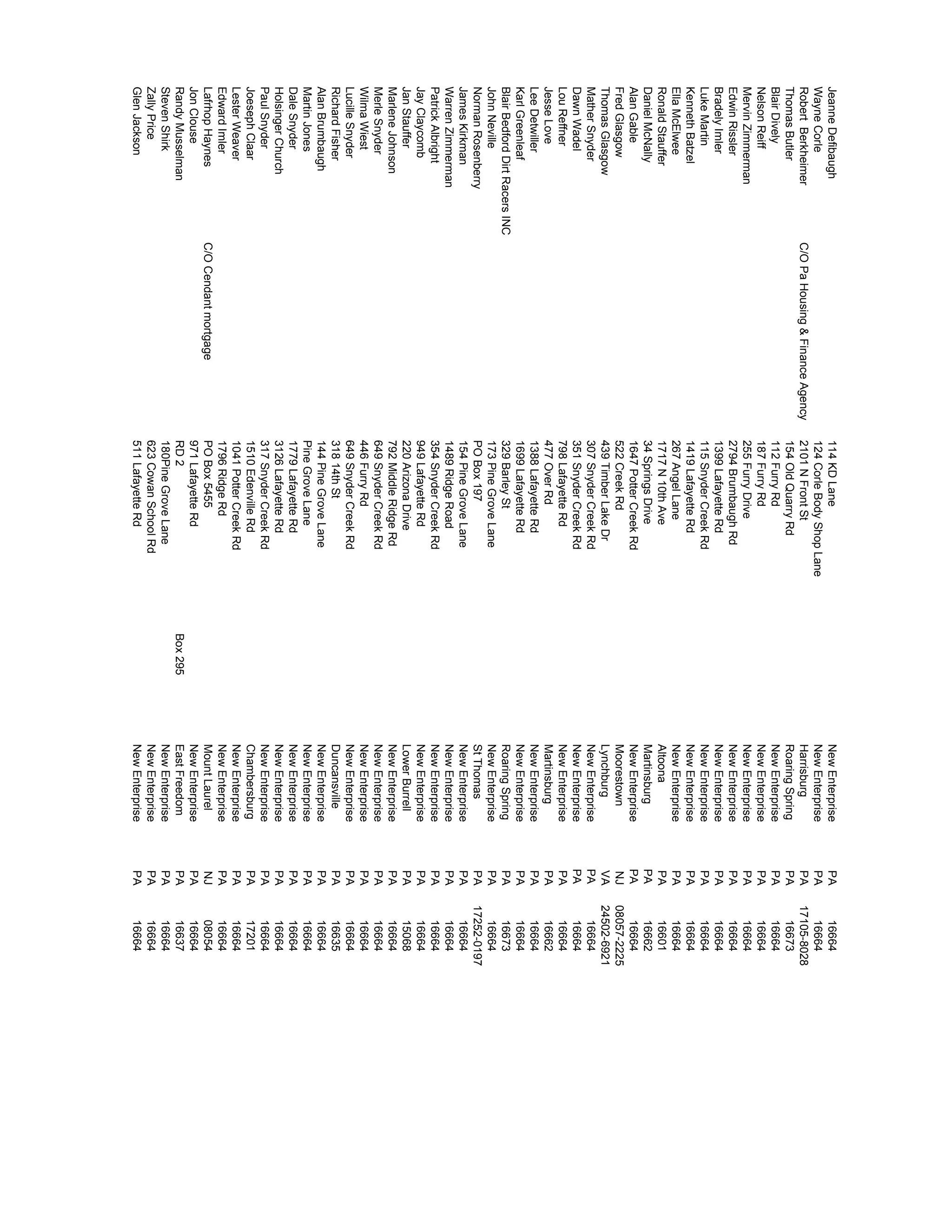 JeanneDefibaugh114KDLaneNewEnterprisePA16664
WayneCorle124CorleBodyShopLaneNewEnterprisePA16664
RobertBerkheimerC/OPaHousing&FinanceAgency2101NFrontStHarrisburgPA17105-8028
ThomasButler154OldQuarryRdRoaringSpringPA16673
BlairDively112FurryRdNewEnterprisePA16664
NelsonReiff187FurryRdNewEnterprisePA16664
MervinZimmerman255FurryDriveNewEnterprisePA16664
EdwinRissler2794BrumbaughRdNewEnterprisePA16664
BradelyImler1399LafayetteRdNewEnterprisePA16664
LukeMartin115SnyderCreekRdNewEnterprisePA16664
KennethBatzel1419LafayetteRdNewEnterprisePA16664
EllaMcElwee267AngelLaneNewEnterprisePA16664
RonaldStauffer1717N10thAveAltoonaPA16601
DanielMcNally34SpringsDriveMartinsburgPA16662
AlanGable1647PotterCreekRdNewEnterprisePA16664
FredGlasgow522CreekRdMoorestownNJ08057-2225
ThomasGlasgow439TimberLakeDrLynchburgVA24502-6921
MatherSnyder307SnyderCreekRdNewEnterprisePA16664
DawnWadel351SnyderCreekRdNewEnterprisePA16664
LouReffner798LafayetteRdNewEnterprisePA16664
JesseLove477OverRdMartinsburgPA16662
LeeDetwiller1388LafayetteRdNewEnterprisePA16664
KarlGreenleaf1699LafayetteRdNewEnterprisePA16664
BlairBedfordDirtRacersINC329BarleyStRoaringSpringPA16673
JohnNeville173PineGroveLaneNewEnterprisePA16664
NormanRosenberryPOBox197StThomasPA17252-0197
JamesKirkman154PineGroveLaneNewEnterprisePA16664
WarrenZimmerman1489RidgeRoadNewEnterprisePA16664
PatrickAlbright354SnyderCreekRdNewEnterprisePA16664
JayClaycomb949LafayetteRdNewEnterprisePA16664
JanStauffer220ArizonaDriveLowerBurrellPA15068
MarleneJohnson792MiddleRidgeRdNewEnterprisePA16664
MerleSnyder649SnyderCreekRdNewEnterprisePA16664
WilmaWiest446FurryRdNewEnterprisePA16664
LucilleSnyder649SnyderCreekRdNewEnterprisePA16664
RichardFisher31814thStDuncansvillePA16635
AlanBrumbaugh144PineGroveLaneNewEnterprisePA16664
MartinJonesPineGroveLaneNewEnterprisePA16664
DaleSnyder1779LafayetteRdNewEnterprisePA16664
HolsingerChurch3126LafayetteRdNewEnterprisePA16664
PaulSnyder317SnyderCreekRdNewEnterprisePA16664
JoesephClaar1510EdenvilleRdChambersburgPA17201
LesterWeaver1041PotterCreekRdNewEnterprisePA16664
EdwardImler1796RidgeRdNewEnterprisePA16664
LafrhopHaynesC/OCendantmortgagePOBox5455MountLaurelNJ08054
JonClouse971LafayetteRdNewEnterprisePA16664
RandyMusselmanRD2Box295EastFreedomPA16637
StevenShirk180PineGroveLaneNewEnterprisePA16664
ZallyPrice623CowanSchoolRdNewEnterprisePA16664
GlenJackson511LafayetteRdNewEnterprisePA16664
 