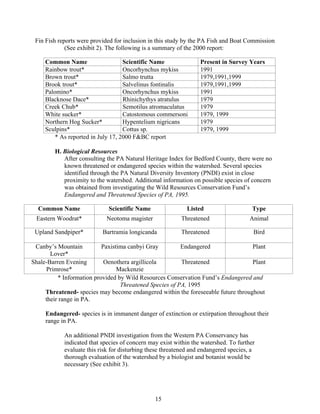 Fin Fish reports were provided for inclusion in this study by the PA Fish and Boat Commission
(See exhibit 2). The following is a summary of the 2000 report:
Common Name Scientific Name Present in Survey Years
Rainbow trout* Oncorhynchus mykiss 1991
Brown trout* Salmo trutta 1979,1991,1999
Brook trout* Salvelinus fontinalis 1979,1991,1999
Palomino* Oncorhynchus mykiss 1991
Blacknose Dace* Rhinichythys atratulus 1979
Creek Chub* Semotilus atromaculatus 1979
White sucker* Catostomous commersoni 1979, 1999
Northern Hog Sucker* Hypentelium nigricans 1979
Sculpins* Cottus sp. 1979, 1999
* As reported in July 17, 2000 F&BC report
H. Biological Resources
After consulting the PA Natural Heritage Index for Bedford County, there were no
known threatened or endangered species within the watershed. Several species
identified through the PA Natural Diversity Inventory (PNDI) exist in close
proximity to the watershed. Additional information on possible species of concern
was obtained from investigating the Wild Resources Conservation Fund’s
Endangered and Threatened Species of PA, 1995.
Common Name Scientific Name Listed Type
Eastern Woodrat* Neotoma magister Threatened Animal
Upland Sandpiper* Bartramia longicanda Threatened Bird
Canby’s Mountain
Lover*
Paxistima canbyi Gray Endangered Plant
Shale-Barren Evening
Primrose*
Oenothera argillicola
Mackenzie
Threatened Plant
* Information provided by Wild Resources Conservation Fund’s Endangered and
Threatened Species of PA, 1995
Threatened- species may become endangered within the foreseeable future throughout
their range in PA.
Endangered- species is in immanent danger of extinction or extirpation throughout their
range in PA.
An additional PNDI investigation from the Western PA Conservancy has
indicated that species of concern may exist within the watershed. To further
evaluate this risk for disturbing these threatened and endangered species, a
thorough evaluation of the watershed by a biologist and botanist would be
necessary (See exhibit 3).
15
 