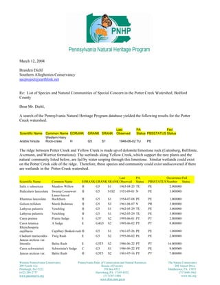Western Pennsylvania Conservancy Pennsylvania Dept. of Conservation and Natural Resources The Nature Conservancy
209 Fourth Ave Bureau of Forestry 208 Airport Drive
Pittsburgh, Pa 15222 PO Box 8552 Middletown, PA 17057
(412) 288-2777 Harrisburg, PA 17105-8552 (717)948-3962
www.paconserve.org
March 12, 2004
Branden Diehl
Southern Alleghenies Conservancy
sacproject@earthlink.net
Re: List of Species and Natural Communities of Special Concern in the Potter Creek Watershed, Bedford
County
Dear Mr. Diehl,
A search of the Pennsylvania Natural Heritage Program database yielded the following results for the Potter
Creek watershed:
Scientific Name Common Name EORANK GRANK SRANK
Last
Observed
PA
Status PBSSTATUS
Fed
Status
Arabis hirsuta
Western Hairy
Rock-cress H G5 S1 1946-06-02 TU PE
The ridge between Potter Creek and Yellow Creek is made up of dolomite/limestone rock (Gatesburg, Bellfonte,
Axemann, and Warrior formations). The wetlands along Yellow Creek, which support the rare plants and the
natural community listed below, are fed by water seeping through this limestone. Similar wetlands could exist
on the Potter Creek side of the ridge. Therefore, these species and community could exist undiscovered if there
are wetlands in the Potter Creek watershed.
Scientific Name Common Name EORANK GRANK SRANK
Last
Observed
PA
Status PBSSTATUS
Occurrence
Number
Fed
Status
Salix x subsericea Meadow Willow H G5 S1 1963-04-23 TU PE 2.000000
Pedicularis lanceolata Swamp Lousewort H G5 S1S2 1951-09-01 N PE 3.000000
Rhamnus lanceolata
Lance-leaved
Buckthorn H G5 S1 1954-07-08 PE PE 1.000000
Galium trifidum Marsh Bedstraw H G5 S2 1961-08-07 N PR 3.000000
Lathyrus palustris Vetchling H G5 S1 1962-05-29 TU PE 3.000000
Lathyrus palustris Vetchling H G5 S1 1962-05-29 TU PE 5.000000
Carex prairea Prairie Sedge E G5? S2 1995-06-01 PT PT 2.000000
Carex tetanica A Sedge E G4G5 S2 1995-06-02 PT PT 9.000000
Rhynchospora
capillacea Capillary Beaked-rush H G5 S1 1961-07-26 PE PE 1.000000
Cladium mariscoides Twig Rush E G5 S2 1995-06-02 PE PE 2.000000
Juncus arcticus var.
littoralis Baltic Rush E G5T5 S2 1986-06-22 PT PT 16.000000
Carex schweinitzii Schweinitz's Sedge C G3 S1 1986-06-22 PT PE 8.000000
Juncus arcticus var. Baltic Rush H G5T5 S2 1961-07-16 PT PT 7.000000
(717)787-3444 www.tnc.org
www.dcnr.state.pa.us
 