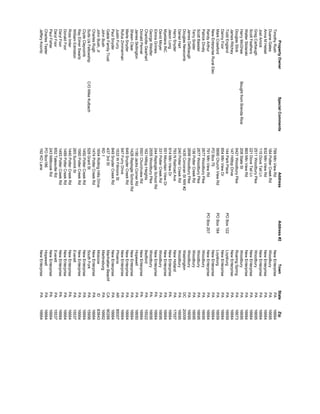 PropertyOwnerSpecialCommentsAddressAddress#2TownStateZip
TimothyRush799MtnViewRdNewEnterprisePA16664
DuaneGates184PotterCreekRdWoodburyPA16695
AnnaMHelsel832MtnViewRdNewEnterprisePA16664
JoelAmick115DoveTailLnNewEnterprisePA16664
GregCarbaugh2511WoodburyPikeWoodburyPA16695
ScottFeathers221DoveTailLnNewEnterprisePA16664
WalterStolarski865MtnViewRdNewEnterprisePA16664
HarryMcGheeBoughtfromBrendaRice208StateStWoodburyPA16695
DouglasSlick5421WoodburyPikeRoaringSpringPA16673
JamesRitchey147HilltopDriveNewEnterprisePA16664
ToddEngland144ParkPlacePOBox122LoysburgPA16659
DannyFoor854MtnViewDrNewEnterprisePA16664
MarkCrawford5690ChurchViewRdPOBox184LoysburgPA16659
NewEnterpriseRuralElecPOBox75NewEnterprisePA16664
RandyArthur791MtnViewRdPOBox207NewEnterprisePA16664
PatrickDively2677WoodburyPikeWoodburyPA16695
ScottBassler2677WoodburyPikeWoodburyPA16695
TerrySnider136PotterCreekRdWoodburyPA16695
JamesDefibaugh2699WoodburyPikeWoodburyPA16695
DouglasNewcomb1435CorcoranStNW#2WashingtonDC20009
DanielHart240PotterCreekRdWoodburyPA16695
HarrySnyder793NRailroadAveNewHollandPA17557
JasonLong914MtnViewDrNewEnterprisePA16664
MyelderaINC551MountainViewDrNewEnterprisePA16664
DavidMoyer331PotterCreekRdWoodburyPA16695
ElmiraGrimes244ReplogleSchoolRdNewEnterprisePA16664
GeorgeWeidler2555WoodburyPikeWoodburyPA16695
CharlotteGearhart162HilltopHeightsBedfordPA15522
DonaldPennel5501ChurchviewRdNewEnterprisePA16664
JamesSkillington1180JacksCornerRdHopewellPA16650
ShawnClaar1428ReplogleSchoolRdNewEnterprisePA16664
MerleSnyder649SnyderCreekRdNewEnterprisePA16664
RufusZimmerman547FurryDriveNewEnterprisePA16664
JustinFurry1533WFillmoreStPhoenixAR85007
PaulSnyder849SnyderCreekRdNewEnterprisePA16664
GableFamilyTrust4373rdStManhattanBeachfCA90266
JohnBushRD1MartinsburgPA16662
JohnBush,Jr1654RollingHillsDriveMoscowID83843
CharlesRugh1474PotterCreekRdNewEnterprisePA16664
SuitsUsFellowshipC/OMikeKulbach528GrantStSouthForkPA15956
ClydeClaycomb1492PotterCreekRdNewEnterprisePA16664
RayElmerSwartz1560PotterCreekRdNewEnterprisePA16664
WilliamEdmiston265SummitStEverettPA15537
RossImler1440PotterCreekRdNewEnterprisePA16664
DonaldFoor1489PotterCreekRdNewEnterprisePA16664
DarylFoor1493PotterCreekRdNewEnterprisePA16664
DarylFoor652TatesvilleRdEverettPA15537
PaulFisher243MillbrookRdNewEnterprisePA16664
CharlesTeeterPOBox186HopewellPA16664
JefferyKoontz192KDLaneNewEnterprisePA16664
 