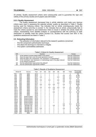 Authentication techniques in smart grid: a systematic review | PDF
