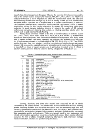 Authentication techniques in smart grid: a systematic review | PDF