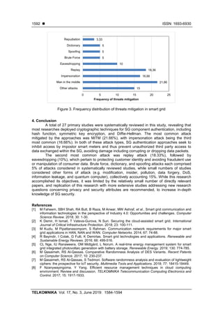 Authentication techniques in smart grid: a systematic review | PDF