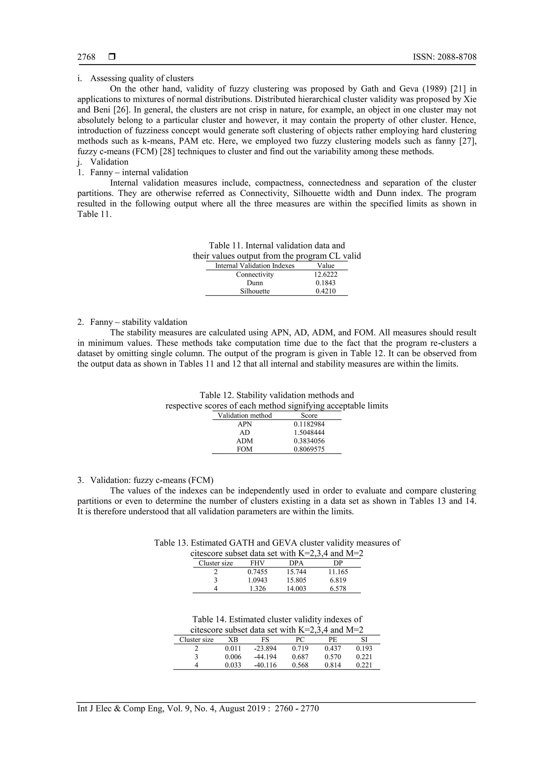  ISSN: 2088-8708 Int J Elec & Comp Eng, Vol. 9, No. 4, August 2019 : 2760 - 2770 2768 i. Assessing quality of clusters On the other hand, validity of fuzzy clustering was proposed by Gath and Geva (1989) [21] in applications to mixtures of normal distributions. Distributed hierarchical cluster validity was proposed by Xie and Beni [26]. In general, the clusters are not crisp in nature, for example, an object in one cluster may not absolutely belong to a particular cluster and however, it may contain the property of other cluster. Hence, introduction of fuzziness concept would generate soft clustering of objects rather employing hard clustering methods such as k-means, PAM etc. Here, we employed two fuzzy clustering models such as fanny [27], fuzzy c-means (FCM) [28] techniques to cluster and find out the variability among these methods. j. Validation 1. Fanny – internal validation Internal validation measures include, compactness, connectedness and separation of the cluster partitions. They are otherwise referred as Connectivity, Silhouette width and Dunn index. The program resulted in the following output where all the three measures are within the specified limits as shown in Table 11. Table 11. Internal validation data and their values output from the program CL valid Internal Validation Indexes Value Connectivity 12.6222 Dunn 0.1843 Silhouette 0.4210 2. Fanny – stability valdation The stability measures are calculated using APN, AD, ADM, and FOM. All measures should result in minimum values. These methods take computation time due to the fact that the program re-clusters a dataset by omitting single column. The output of the program is given in Table 12. It can be observed from the output data as shown in Tables 11 and 12 that all internal and stability measures are within the limits. Table 12. Stability validation methods and respective scores of each method signifying acceptable limits Validation method Score APN 0.1182984 AD 1.5048444 ADM 0.3834056 FOM 0.8069575 3. Validation: fuzzy c-means (FCM) The values of the indexes can be independently used in order to evaluate and compare clustering partitions or even to determine the number of clusters existing in a data set as shown in Tables 13 and 14. It is therefore understood that all validation parameters are within the limits. Table 13. Estimated GATH and GEVA cluster validity measures of citescore subset data set with K=2,3,4 and M=2 Cluster size FHV DPA DP 2 0.7455 15.744 11.165 3 1.0943 15.805 6.819 4 1.326 14.003 6.578 Table 14. Estimated cluster validity indexes of citescore subset data set with K=2,3,4 and M=2 Cluster size XB FS PC PE SI 2 0.011 -23.894 0.719 0.437 0.193 3 0.006 -44.194 0.687 0.570 0.221 4 0.033 -40.116 0.568 0.814 0.221 