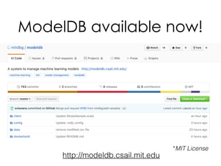ModelDB available now!
http://modeldb.csail.mit.edu
*MIT License
 
