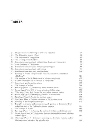 2.1 Selected resources for learning to write clear objectives 29
4.1 The different versions of NVivo 61
5.1 The four clusters of components 67
5.2 The 13 components of NVivo 68
5.3 Components most associated with providing data to an NVIVO-PROJECT 73
5.4 Areas for storing NVivo sources 73
5.5 Components most associated with conceptualizing data 83
5.6 Components most associated with writing 99
5.7 Components most associated with visualizing 101
6.1 Summary of possible components for “teachers,” “reactions,” and “kinds
of bullying” 126
6.2 The sequence of practical instruction in NVivo’s components 132
6.3 Analytic actions that can be taken on all components 132
6.4 Component-speciﬁc analytic actions 133
8.1 The six stages of analysis 168
8.2 First Stage (Phases 1–3): Preliminary partial literature review 170
8.3 Second Stage (Phase 4): Review and rationalize the First Stage 171
8.4 Third Stage (Phases 5–6): Expand the scope of the literature review 173
8.5 Fourth Stage (Phase 7): Identify major themes in the literature 174
8.6 Fifth Stage (Phase 8): Rewrite the literature review 175
8.7 Sixth Stage (Phase 9): Ongoing expansion of the literature review 176
8.8 Summary of the nine phases of analysis 176
9.1 Examples of formative and summative research questions at the initiative level
and the site level of the Violence Prevention Initiative 180
9.2 The six stages of analysis 182
9.3 First Stage (Phases 1–3): Planning the analysis of the ﬁrst round of interviews 184
9.4 Second Stage (Phases 4–7): Descriptive thematic analysis of ﬁrst-round interviews
and ﬁrst report 186
9.5 Third Stage (Phases 8–11): Concept sensitizing and descriptive thematic analysis
of second-round interviews and second report 188
TABLES
 