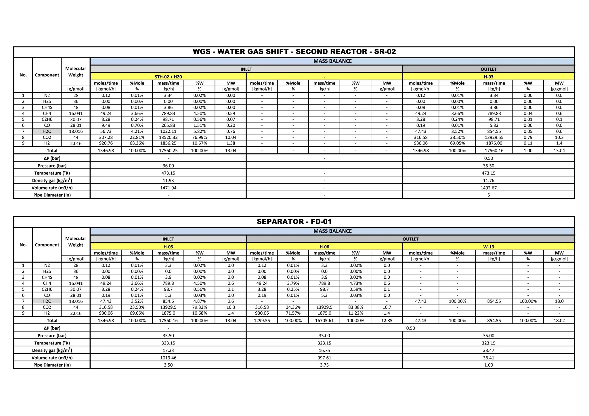 02 - Group 3 - P&ID - Piping and Instrumentation Diagrams | PDF image.