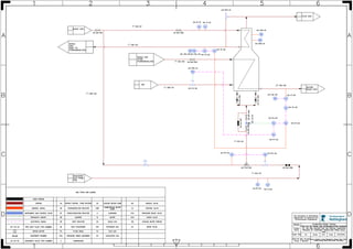 02 - Group 3 - P&ID - Piping and Instrumentation Diagrams | PPT