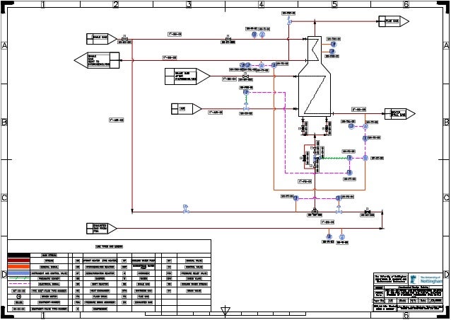 02 - Group 3 - P&ID - Piping and Instrumentation Diagrams