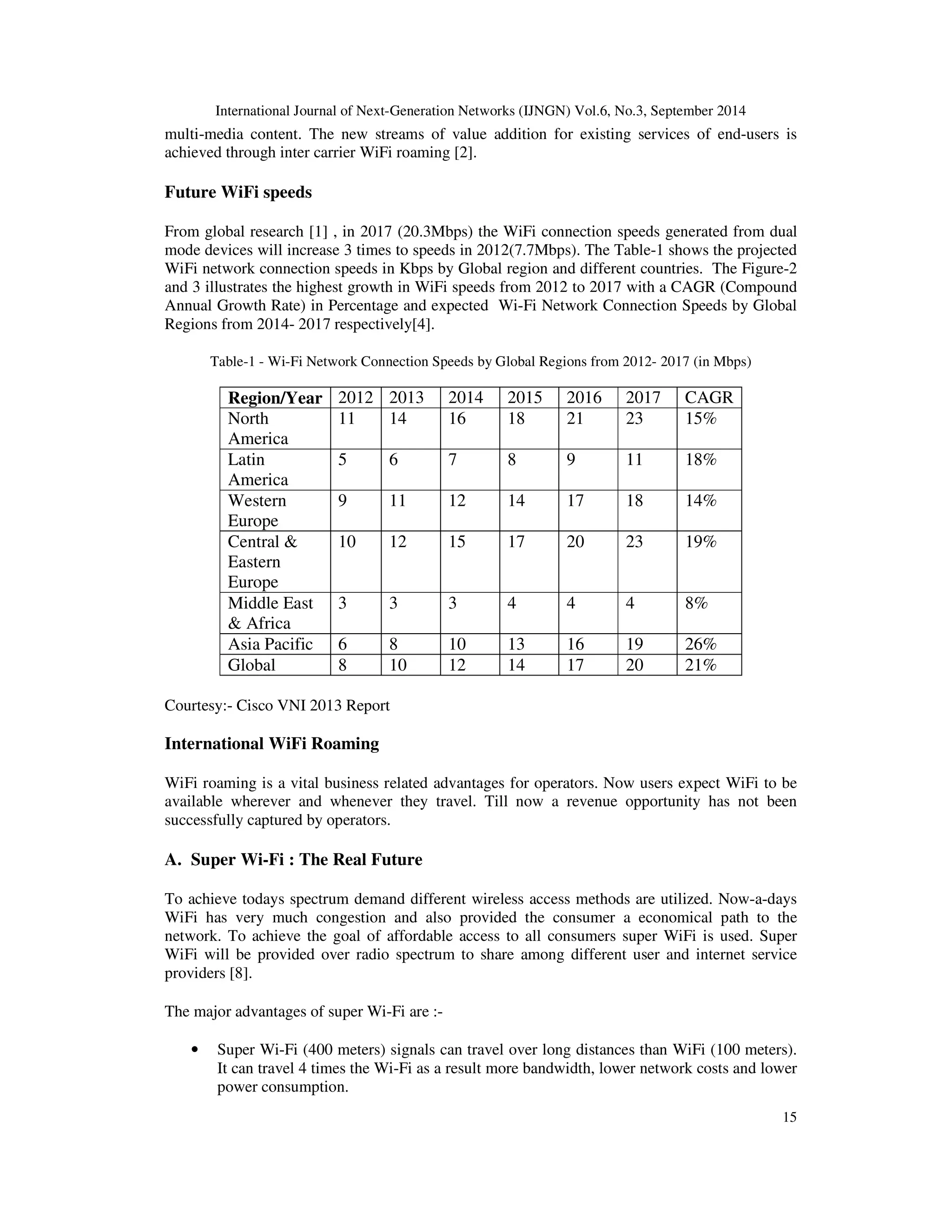 International Journal of Next-Generation Networks (IJNGN) Vol.6, No.3, September 2014 
multi-media content. The new streams of value addition for existing services of end-users is 
achieved through inter carrier WiFi roaming [2]. 
15 
Future WiFi speeds 
From global research [1] , in 2017 (20.3Mbps) the WiFi connection speeds generated from dual 
mode devices will increase 3 times to speeds in 2012(7.7Mbps). The Table-1 shows the projected 
WiFi network connection speeds in Kbps by Global region and different countries. The Figure-2 
and 3 illustrates the highest growth in WiFi speeds from 2012 to 2017 with a CAGR (Compound 
Annual Growth Rate) in Percentage and expected Wi-Fi Network Connection Speeds by Global 
Regions from 2014- 2017 respectively[4]. 
Table-1 - Wi-Fi Network Connection Speeds by Global Regions from 2012- 2017 (in Mbps) 
Region/Year 2012 2013 2014 2015 2016 2017 CAGR 
North 
11 14 16 18 21 23 15% 
America 
Latin 
America 
5 6 7 8 9 11 18% 
Western 
Europe 
9 11 12 14 17 18 14% 
Central & 
Eastern 
Europe 
10 12 15 17 20 23 19% 
Middle East 
& Africa 
3 3 3 4 4 4 8% 
Asia Pacific 6 8 10 13 16 19 26% 
Global 8 10 12 14 17 20 21% 
Courtesy:- Cisco VNI 2013 Report 
International WiFi Roaming 
WiFi roaming is a vital business related advantages for operators. Now users expect WiFi to be 
available wherever and whenever they travel. Till now a revenue opportunity has not been 
successfully captured by operators. 
A. Super Wi-Fi : The Real Future 
To achieve todays spectrum demand different wireless access methods are utilized. Now-a-days 
WiFi has very much congestion and also provided the consumer a economical path to the 
network. To achieve the goal of affordable access to all consumers super WiFi is used. Super 
WiFi will be provided over radio spectrum to share among different user and internet service 
providers [8]. 
The major advantages of super Wi-Fi are :- 
• Super Wi-Fi (400 meters) signals can travel over long distances than WiFi (100 meters). 
It can travel 4 times the Wi-Fi as a result more bandwidth, lower network costs and lower 
power consumption. 
 
