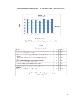 International Journal of Network Security & Its Applications (IJNSA), Vol.6, No.3, May 2014
Fig: 11. Old Result on the basis of 7 parameter (shown in table)
International Journal of Network Security & Its Applications (IJNSA), Vol.6, No.3, May 2014
Fig: 11. Old Result on the basis of 7 parameter (shown in table)
Table II
Questions and Results
International Journal of Network Security & Its Applications (IJNSA), Vol.6, No.3, May 2014
81
 