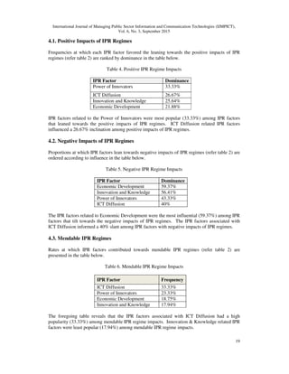 International Journal of Managing Public Sector Information and Communication Technologies (IJMPICT),
Vol. 6, No. 3, September 2015
19
4.1. Positive Impacts of IPR Regimes
Frequencies at which each IPR factor favored the leaning towards the positive impacts of IPR
regimes (refer table 2) are ranked by dominance in the table below.
Table 4. Positive IPR Regime Impacts
IPR Factor Dominance
Power of Innovators 33.33%
ICT Diffusion 26.67%
Innovation and Knowledge 25.64%
Economic Development 21.88%
IPR factors related to the Power of Innovators were most popular (33.33%) among IPR factors
that leaned towards the positive impacts of IPR regimes. ICT Diffusion related IPR factors
influenced a 26.67% inclination among positive impacts of IPR regimes.
4.2. Negative Impacts of IPR Regimes
Proportions at which IPR factors lean towards negative impacts of IPR regimes (refer table 2) are
ordered according to influence in the table below.
Table 5. Negative IPR Regime Impacts
IPR Factor Dominance
Economic Development 59.37%
Innovation and Knowledge 56.41%
Power of Innovators 43.33%
ICT Diffusion 40%
The IPR factors related to Economic Development were the most influential (59.37%) among IPR
factors that tilt towards the negative impacts of IPR regimes. The IPR factors associated with
ICT Diffusion informed a 40% slant among IPR factors with negative impacts of IPR regimes.
4.3. Mendable IPR Regimes
Rates at which IPR factors contributed towards mendable IPR regimes (refer table 2) are
presented in the table below.
Table 6. Mendable IPR Regime Impacts
IPR Factor Frequency
ICT Diffusion 33.33%
Power of Innovators 23.33%
Economic Development 18.75%
Innovation and Knowledge 17.94%
The foregoing table reveals that the IPR factors associated with ICT Diffusion had a high
popularity (33.33%) among mendable IPR regime impacts. Innovation & Knowledge related IPR
factors were least popular (17.94%) among mendable IPR regime impacts.
 