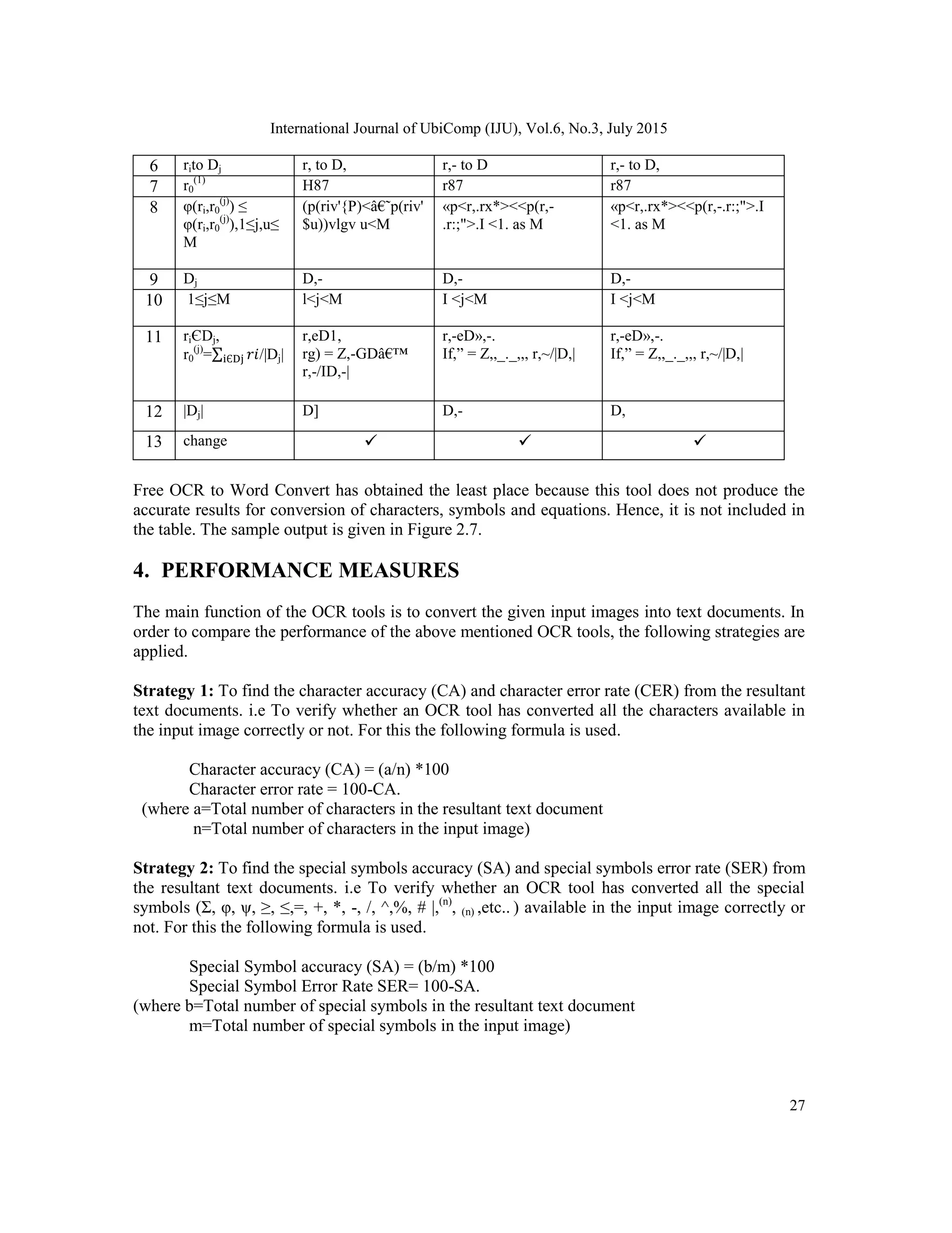 International Journal of UbiComp (IJU), Vol.6, No.3, July 2015
27
6 rito Dj r, to D, r,- to D r,- to D,
7 r0
(1)
H87 r87 r87
8 φ(ri,r0
(j)
) ≤
φ(ri,r0
(j)
),1≤j,u≤
M
(p(riv'{P)<â€˜p(riv'
$u))vlgv u<M
«p<r,.rx*><<p(r,-
.r:;">.I <1. as M
«p<r,.rx*><<p(r,-.r:;">.I
<1. as M
9 Dj D,- D,- D,-
10 1≤j≤M l<j<M I <j<M I <j<M
11 riЄDj,
r0
(j)
=∑ /|Dj|
r,eD1,
rg) = Z,-GDâ€™
r,-/ID,-|
r,-eD»,-.
If,” = Z,,_._,,, r,~/|D,|
r,-eD»,-.
If,” = Z,,_._,,, r,~/|D,|
12 |Dj| D] D,- D,
13 change   
Free OCR to Word Convert has obtained the least place because this tool does not produce the
accurate results for conversion of characters, symbols and equations. Hence, it is not included in
the table. The sample output is given in Figure 2.7.
4. PERFORMANCE MEASURES
The main function of the OCR tools is to convert the given input images into text documents. In
order to compare the performance of the above mentioned OCR tools, the following strategies are
applied.
Strategy 1: To find the character accuracy (CA) and character error rate (CER) from the resultant
text documents. i.e To verify whether an OCR tool has converted all the characters available in
the input image correctly or not. For this the following formula is used.
Character accuracy (CA) = (a/n) *100
Character error rate = 100-CA.
(where a=Total number of characters in the resultant text document
n=Total number of characters in the input image)
Strategy 2: To find the special symbols accuracy (SA) and special symbols error rate (SER) from
the resultant text documents. i.e To verify whether an OCR tool has converted all the special
symbols (Σ, φ, ψ, ≥, ≤,=, +, *, -, /, ^,%, # |,(n)
, (n) ,etc.. ) available in the input image correctly or
not. For this the following formula is used.
Special Symbol accuracy (SA) = (b/m) *100
Special Symbol Error Rate SER= 100-SA.
(where b=Total number of special symbols in the resultant text document
m=Total number of special symbols in the input image)
 