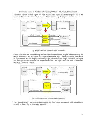 International Journal on Web Service Computing (IJWSC), Vol.6, No.2/3, September 2015
5
Validator” service, another aspect has been injected. This aspect checks the response and if the
response of ticket validation is ok, it invokes the main service by the required parameters.
Fig. 4Aspect injection to increase input parameters
On the other hand, the result of analysis of an adaptation requirement may be led to increasing the
output parameters. Fig. 5 presents an example to show how aspect injection to fulfill these kinds
of requirements. For the purpose of inserting sign parameter in the output of service, an aspect
has been injected after returning the response of service. This aspect sends the result of service to
the “Sign Generator” service.
Fig. 5Aspect injection to increase output parameters
The “Sign Generator” service generates a digital sign from output service and sends it in addition
to result of the service to the service consumer.
 