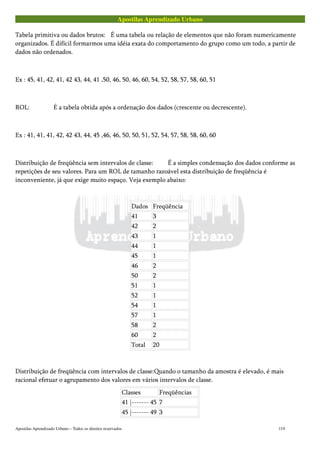 Apostilas Aprendizado Urbano
Tabela primitiva ou dados brutos: É uma tabela ou relação de elementos que não foram numericamente
organizados. É difícil formarmos uma idéia exata do comportamento do grupo como um todo, a partir de
dados não ordenados.
Ex : 45, 41, 42, 41, 42 43, 44, 41 ,50, 46, 50, 46, 60, 54, 52, 58, 57, 58, 60, 51
ROL: É a tabela obtida após a ordenação dos dados (crescente ou decrescente).
Ex : 41, 41, 41, 42, 42 43, 44, 45 ,46, 46, 50, 50, 51, 52, 54, 57, 58, 58, 60, 60
Distribuição de freqüência sem intervalos de classe: É a simples condensação dos dados conforme as
repetições de seu valores. Para um ROL de tamanho razoável esta distribuição de freqüência é
inconveniente, já que exige muito espaço. Veja exemplo abaixo:
Dados Freqüência
41 3
42 2
43 1
44 1
45 1
46 2
50 2
51 1
52 1
54 1
57 1
58 2
60 2
Total 20
Distribuição de freqüência com intervalos de classe:Quando o tamanho da amostra é elevado, é mais
racional efetuar o agrupamento dos valores em vários intervalos de classe.
Classes Freqüências
41 |------- 45 7
45 |------- 49 3
Apostilas Aprendizado Urbano – Todos os direitos reservados 119
 