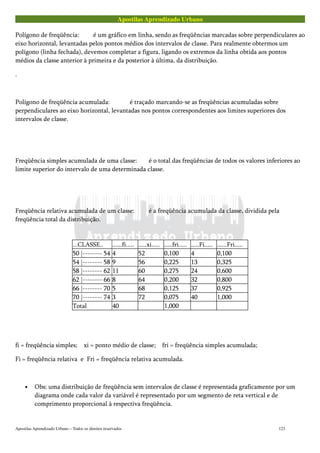 Apostilas Aprendizado Urbano
Polígono de freqüência: é um gráfico em linha, sendo as freqüências marcadas sobre perpendiculares ao
eixo horizontal, levantadas pelos pontos médios dos intervalos de classe. Para realmente obtermos um
polígono (linha fechada), devemos completar a figura, ligando os extremos da linha obtida aos pontos
médios da classe anterior à primeira e da posterior à última, da distribuição.
.
Polígono de freqüência acumulada: é traçado marcando-se as freqüências acumuladas sobre
perpendiculares ao eixo horizontal, levantadas nos pontos correspondentes aos limites superiores dos
intervalos de classe.
Freqüência simples acumulada de uma classe: é o total das freqüências de todos os valores inferiores ao
limite superior do intervalo de uma determinada classe.
Freqüência relativa acumulada de um classe: é a freqüência acumulada da classe, dividida pela
freqüência total da distribuição.
...CLASSE.. ......fi..... .....xi..... .....fri..... .....Fi..... ......Fri.....
50 |-------- 54 4 52 0,100 4 0,100
54 |-------- 58 9 56 0,225 13 0,325
58 |-------- 62 11 60 0,275 24 0,600
62 |-------- 66 8 64 0,200 32 0,800
66 |-------- 70 5 68 0,125 37 0,925
70 |-------- 74 3 72 0,075 40 1,000
Total 40 1,000
fi = freqüência simples; xi = ponto médio de classe; fri = freqüência simples acumulada;
Fi = freqüência relativa e Fri = freqüência relativa acumulada.
• Obs: uma distribuição de freqüência sem intervalos de classe é representada graficamente por um
diagrama onde cada valor da variável é representado por um segmento de reta vertical e de
comprimento proporcional à respectiva freqüência.
Apostilas Aprendizado Urbano – Todos os direitos reservados 123
 