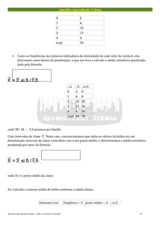 Apostilas Aprendizado Urbano
0 2
1 6
2 10
3 12
4 4
total 34
• Como as freqüências são números indicadores da intensidade de cada valor da variável, elas
funcionam como fatores de ponderação, o que nos leva a calcular a média aritmética ponderada,
dada pela fórmula:
..xi. ..fi. ..xi.fi .
0 2 0
1 6 6
2 10 20
3 12 36
4 4 16
total 34 78
onde 78 / 34 = 2,3 meninos por família
Com intervalos de classe  Neste caso, convencionamos que todos os valores incluídos em um
determinado intervalo de classe coincidem com o seu ponto médio, e determinamos a média aritmética
ponderada por meio da fórmula:
..
onde Xi é o ponto médio da classe.
Ex: Calcular a estatura média de bebês conforme a tabela abaixo.
Estaturas (cm) freqüência = fi ponto médio = xi ..xi.fi.
Apostilas Aprendizado Urbano – Todos os direitos reservados 127
 