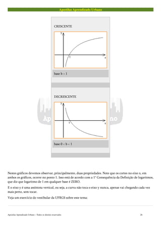 Apostilas Aprendizado Urbano
CRESCENTE
base b > 1
DECRESCENTE
base 0 < b < 1
Nestes gráficos devemos observar, principalmente, duas propriedades. Note que os cortes no eixo x, em
ambos os gráficos, ocorre no ponto 1. Isso está de acordo com a 1° Consequência da Definição de logaritmos,
que diz que logaritmo de 1 em qualquer base é ZERO.
E o eixo y é uma assíntota vertical, ou seja, a curva não toca o eixo y nunca, apenas vai chegando cada vez
mais perto, sem tocar.
Veja um exercício do vestibular da UFRGS sobre este tema:
Apostilas Aprendizado Urbano – Todos os direitos reservados 26
 