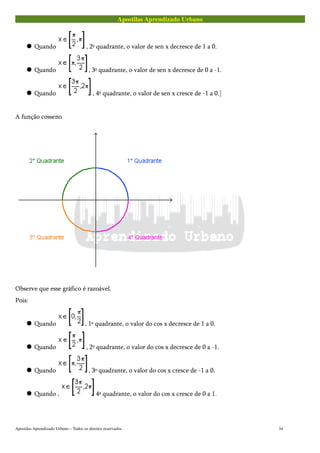 Apostilas Aprendizado Urbano
 Quando , 2º quadrante, o valor de sen x decresce de 1 a 0.
 Quando , 3º quadrante, o valor de sen x decresce de 0 a -1.
 Quando , 4º quadrante, o valor de sen x cresce de -1 a 0.]
A função cosseno
Observe que esse gráfico é razoável.
Pois:
 Quando , 1º quadrante, o valor do cos x decresce de 1 a 0.
 Quando , 2º quadrante, o valor do cos x decresce de 0 a -1.
 Quando , 3º quadrante, o valor do cos x cresce de -1 a 0.
 Quando , 4º quadrante, o valor do cos x cresce de 0 a 1.
Apostilas Aprendizado Urbano – Todos os direitos reservados 34
 