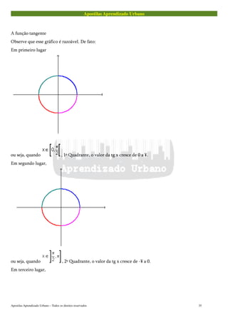 Apostilas Aprendizado Urbano
A função tangente
Observe que esse gráfico é razoável. De fato:
Em primeiro lugar
ou seja, quando , 1º Quadrante, o valor da tg x cresce de 0 a ¥.
Em segundo lugar,
ou seja, quando , 2º Quadrante, o valor da tg x cresce de -¥ a 0.
Em terceiro lugar,
Apostilas Aprendizado Urbano – Todos os direitos reservados 35
 