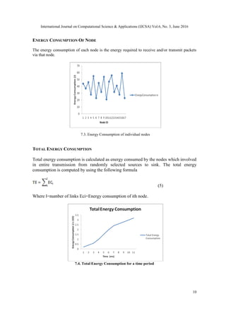 International Journal on Computational Science & Applications (IJCSA) Vol.6, No. 3, June 2016
10
ENERGY CONSUMPTION OF NODE
The energy consumption of each node is the energy required to receive and/or transmit packets
via that node.
7.3. Energy Consumption of individual nodes
TOTAL ENERGY CONSUMPTION
Total energy consumption is calculated as energy consumed by the nodes which involved
in entire transmission from randomly selected sources to sink. The total energy
consumption is computed by using the following formula
(5)
Where l=number of links Eci=Energy consumption of ith node.
7.4. Total Energy Consumption for a time period
 