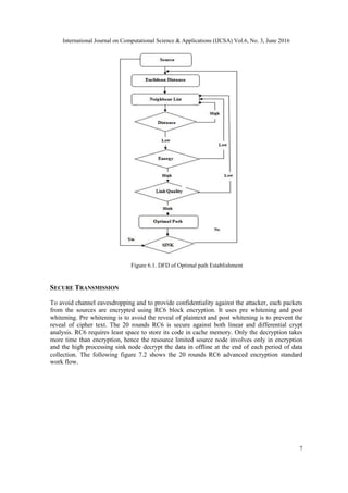 International Journal on Computational Science & Applications (IJCSA) Vol.6, No. 3, June 2016
7
Figure 6.1. DFD of Optimal path Establishment
SECURE TRANSMISSION
To avoid channel eavesdropping and to provide confidentiality against the attacker, each packets
from the sources are encrypted using RC6 block encryption. It uses pre whitening and post
whitening. Pre whitening is to avoid the reveal of plaintext and post whitening is to prevent the
reveal of cipher text. The 20 rounds RC6 is secure against both linear and differential crypt
analysis. RC6 requires least space to store its code in cache memory. Only the decryption takes
more time than encryption, hence the resource limited source node involves only in encryption
and the high processing sink node decrypt the data in offline at the end of each period of data
collection. The following figure 7.2 shows the 20 rounds RC6 advanced encryption standard
work flow.
 