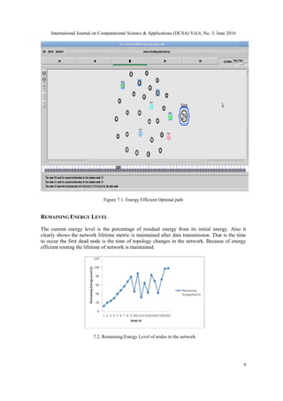 International Journal on Computational Science & Applications (IJCSA) Vol.6, No. 3, June 2016
9
Figure 7.1. Energy Efficient Optimal path
REMAINING ENERGY LEVEL
The current energy level is the percentage of residual energy from its initial energy. Also it
clearly shows the network lifetime metric is maintained after data transmission. That is the time
to occur the first dead node is the time of topology changes in the network. Because of energy
efficient routing the lifetime of network is maintained.
7.2. Remaining Energy Level of nodes in the network
 