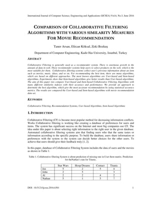 International Journal of Computer Science, Engineering and Applications (IJCSEA) Vol.6, No.3, June 2016
DOI : 10.5121/ijcsea.2016.6301 1
COMPARISON OF COLLABORATIVE FILTERING
ALGORITHMS WITH VARIOUS SIMILARITY MEASURES
FOR MOVIE RECOMMENDATION
Taner Arsan, Efecan Köksal, Zeki Bozkuş
Department of Computer Engineering, Kadir Has University, Istanbul, Turkey
ABSTRACT
Collaborative Filtering is generally used as a recommender system. There is enormous growth in the
amount of data in web. These recommender systems help users to select products on the web, which is the
most suitable for them. Collaborative filtering-systems collect user’s previous information about an item
such as movies, music, ideas, and so on. For recommending the best item, there are many algorithms,
which are based on different approaches. The most known algorithms are User-based and Item-based
algorithms. Experiments show that Item-based algorithms give better results than User-based algorithms.
The aim of this paper isto compare User-based and Item-based Collaborative Filtering Algorithms with
many different similarity indexes with their accuracy and performance. We provide an approach to
determine the best algorithm, which give the most accurate recommendation by using statistical accuracy
metrics. The results are compared the User-based and Item-based algorithms with movie recommendation
data set.
KEYWORDS
Collaborative Filtering, Recommendation Systems, User-based Algorithms, Item-based Algorithms
1. INTRODUCTION
Collaborative Filtering (CF) is became most popular method for decreasing information conflicts.
Works Collaborative filtering is working like creating a database of preferences for users and
items. The system has significant success on the Internet and most big companies use CF. The
idea under this paper is about selecting right information to the right user in the given database.
Automated collaborative filtering systems aim that finding users who that the same tastes or
information according to the specific purpose. To build the database, users share information or
preferences with the system so the system can decide better choices for the other users. To
achieve that users should give their feedback truly [1, 2].
In this paper, database of Collaborative Filtering System includes the data of users and the movies
as shown in Table 1.
Table 1. Collaborative filtering System is about prediction of missing rate in User-Item matrix. Prediction
for theNathan’s rate for Titanic.
Star Wars Hoop Dreams Contact Titanic
Joe 5 2 5 4
John 2 5 3
Al 2 2 4 2
Nathan 5 1 5 ?
 