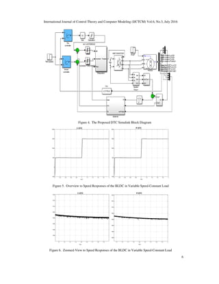MODIFIED DIRECT TORQUE CONTROL FOR BLDC MOTOR DRIVES | PDF
