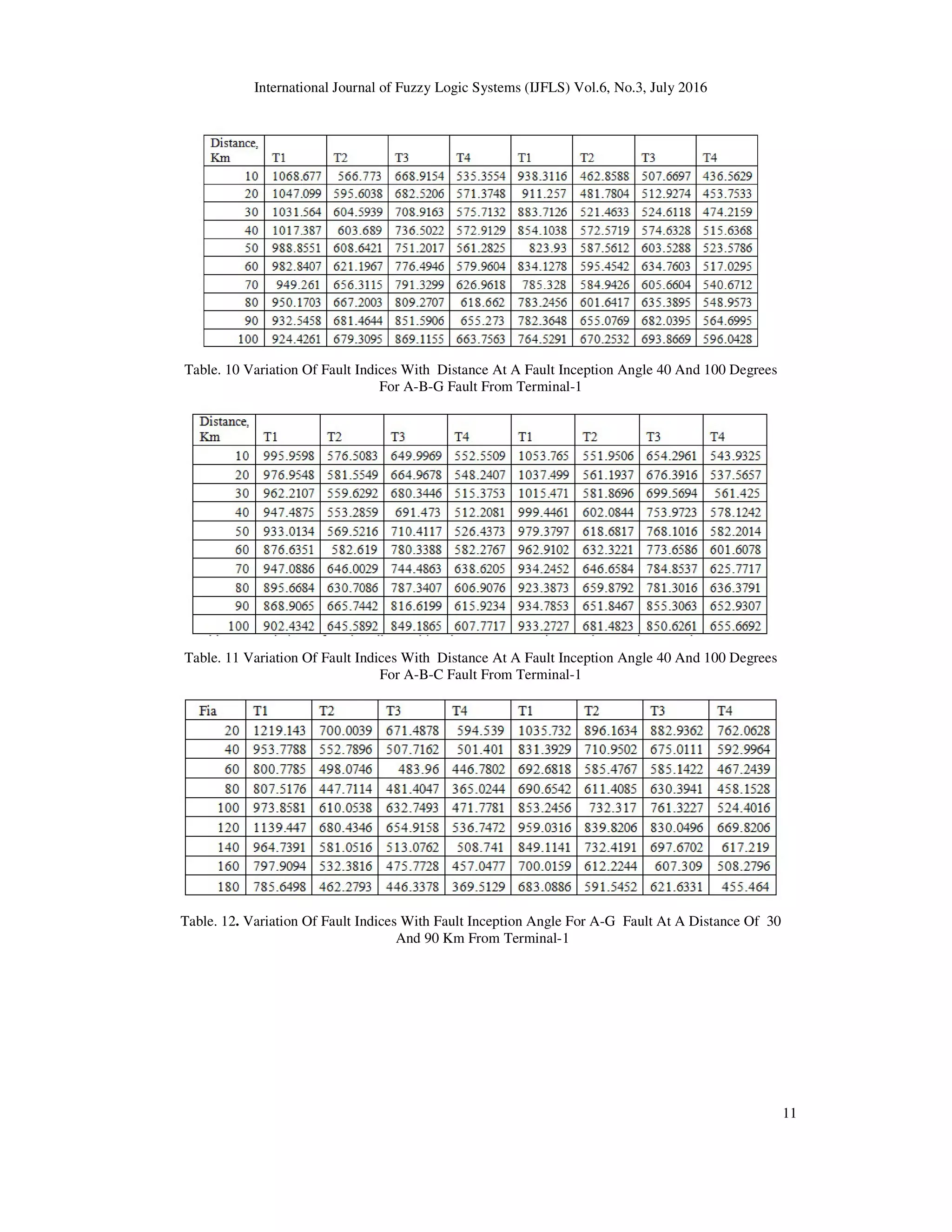 International Journal of Fuzzy Logic Systems (IJFLS) Vol.6, No.3, July 2016 11 Table. 10 Variation Of Fault Indices With Distance At A Fault Inception Angle 40 And 100 Degrees For A-B-G Fault From Terminal-1 Table. 11 Variation Of Fault Indices With Distance At A Fault Inception Angle 40 And 100 Degrees For A-B-C Fault From Terminal-1 Table. 12. Variation Of Fault Indices With Fault Inception Angle For A-G Fault At A Distance Of 30 And 90 Km From Terminal-1 