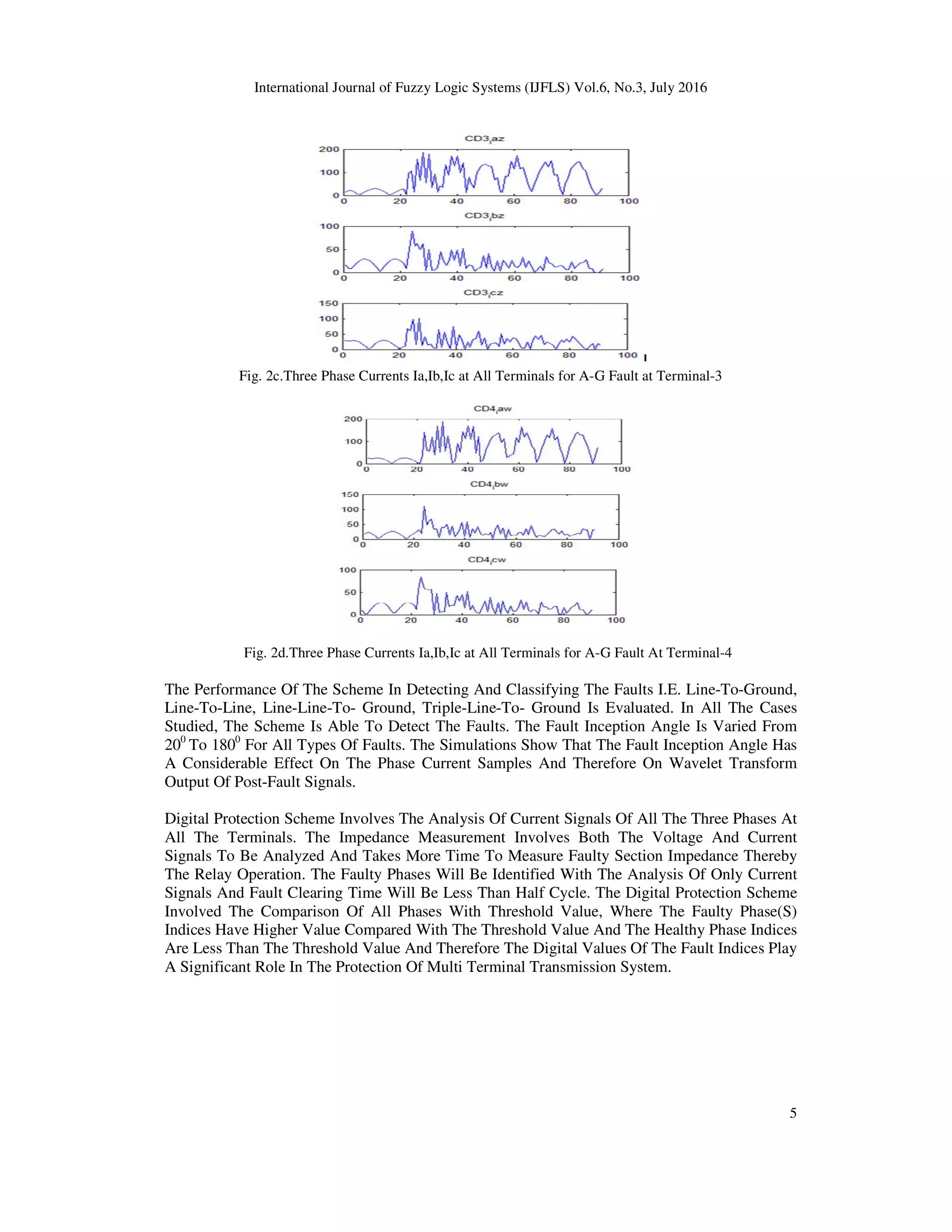 International Journal of Fuzzy Logic Systems (IJFLS) Vol.6, No.3, July 2016 5 Fig. 2c.Three Phase Currents Ia,Ib,Ic at All Terminals for A-G Fault at Terminal-3 Fig. 2d.Three Phase Currents Ia,Ib,Ic at All Terminals for A-G Fault At Terminal-4 The Performance Of The Scheme In Detecting And Classifying The Faults I.E. Line-To-Ground, Line-To-Line, Line-Line-To- Ground, Triple-Line-To- Ground Is Evaluated. In All The Cases Studied, The Scheme Is Able To Detect The Faults. The Fault Inception Angle Is Varied From 200 To 1800 For All Types Of Faults. The Simulations Show That The Fault Inception Angle Has A Considerable Effect On The Phase Current Samples And Therefore On Wavelet Transform Output Of Post-Fault Signals. Digital Protection Scheme Involves The Analysis Of Current Signals Of All The Three Phases At All The Terminals. The Impedance Measurement Involves Both The Voltage And Current Signals To Be Analyzed And Takes More Time To Measure Faulty Section Impedance Thereby The Relay Operation. The Faulty Phases Will Be Identified With The Analysis Of Only Current Signals And Fault Clearing Time Will Be Less Than Half Cycle. The Digital Protection Scheme Involved The Comparison Of All Phases With Threshold Value, Where The Faulty Phase(S) Indices Have Higher Value Compared With The Threshold Value And The Healthy Phase Indices Are Less Than The Threshold Value And Therefore The Digital Values Of The Fault Indices Play A Significant Role In The Protection Of Multi Terminal Transmission System. 