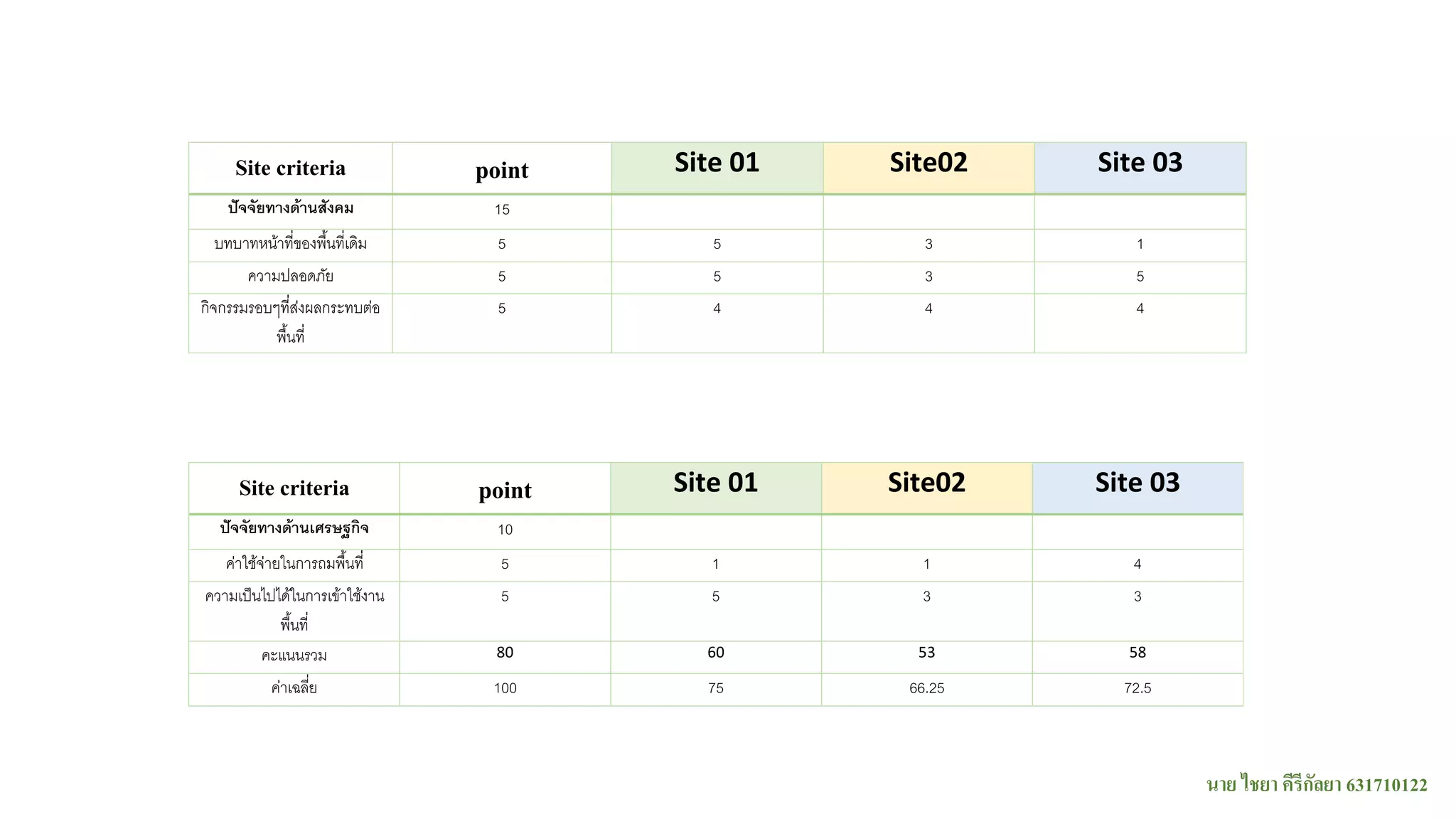 Survey Project Cmu 1 Pdf