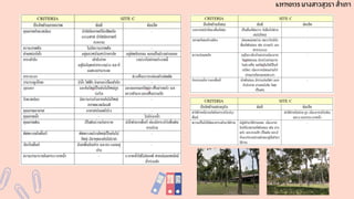 631710135 นางสาวสุวรา สำเภา
 