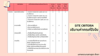 SITE criteria
อธิบายค่าเกณฑ์ปัจจัย
631710135 นางสาวสุวรา สำเภา
 