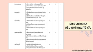 SITE criteria
อธิบายค่าเกณฑ์ปัจจัย
631710135 นางสาวสุวรา สำเภา
 