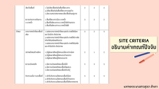 SITE criteria
อธิบายค่าเกณฑ์ปัจจัย
631710135 นางสาวสุวรา สำเภา
 