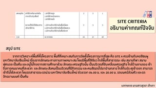 SITE criteria
อธิบายค่าเกณฑ์ปัจจัย
จากการวิเคราะห์พื้นที่ตั้งโครงการ พื้นที่ที่เหมาะสมกับการจัดตั้งโครงการมากที่สุด คือ SITE A ตรงข้ามกับหอสีชมพู
มหาวิทยาลัยเชียงใหม่ เนื่องจากลักษณะทางกายภาพเหมาะสม โดยมีพื้นที่สีเขียว ใกล้พื้นที่สาธารณะ เช่น สนามกีฬา สนาม
ฟุตบอล เป็นต้น และอยู่ไม่ไกลจากสถานศึกษาด้วย ลักษณะเศรษฐกิจนั้น เป็นบริเวณที่ขับเคลื่อนเศรษฐกิจ ใกล้ร้านขายของ เข้า
ถึงการคมนาคมที่สะดวก และลักษณะสังคมเป็นบริเวณที่มีกิจกรรม และคนสัญจรไปมาปานกลาง ใกล้กับประตูเข้าออก สามารถ
เข้าถึงได้สะดวก โดยรถสาธารณะรถม่วง มหาวิทยาลัยเชียงใหม่ ช่วงเวลา 06.00 น. และ 20.00 น. รถยนตร์ส่วนตัว และรถ
จักรยานยนต์ เป็นต้น
สรุป SITE
631710135 นางสาวสุวรา สำเภา
 