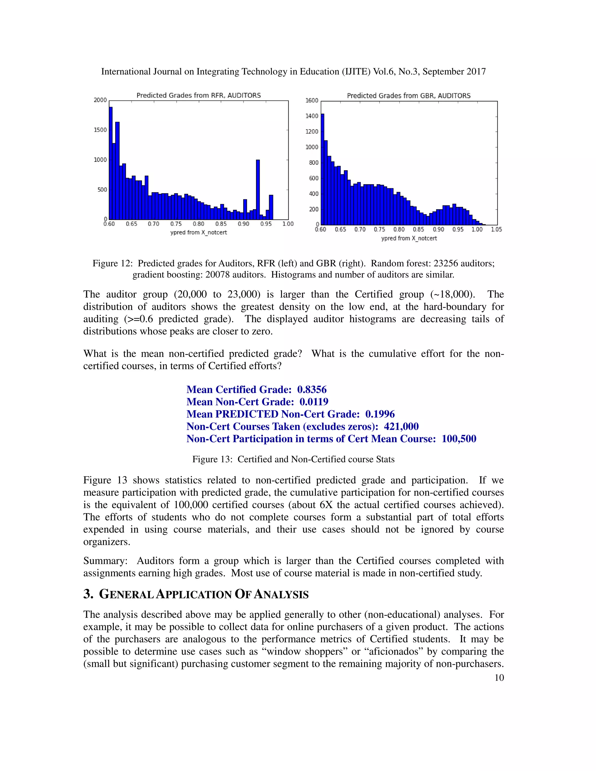 International Journal on Integrating Technology in Education (IJITE) Vol.6, No.3, September 2017
10
Figure 12: Predicted grades for Auditors, RFR (left) and GBR (right). Random forest: 23256 auditors;
gradient boosting: 20078 auditors. Histograms and number of auditors are similar.
The auditor group (20,000 to 23,000) is larger than the Certified group (~18,000). The
distribution of auditors shows the greatest density on the low end, at the hard-boundary for
auditing (>=0.6 predicted grade). The displayed auditor histograms are decreasing tails of
distributions whose peaks are closer to zero.
What is the mean non-certified predicted grade? What is the cumulative effort for the non-
certified courses, in terms of Certified efforts?
Mean Certified Grade: 0.8356
Mean Non-Cert Grade: 0.0119
Mean PREDICTED Non-Cert Grade: 0.1996
Non-Cert Courses Taken (excludes zeros): 421,000
Non-Cert Participation in terms of Cert Mean Course: 100,500
Figure 13: Certified and Non-Certified course Stats
Figure 13 shows statistics related to non-certified predicted grade and participation. If we
measure participation with predicted grade, the cumulative participation for non-certified courses
is the equivalent of 100,000 certified courses (about 6X the actual certified courses achieved).
The efforts of students who do not complete courses form a substantial part of total efforts
expended in using course materials, and their use cases should not be ignored by course
organizers.
Summary: Auditors form a group which is larger than the Certified courses completed with
assignments earning high grades. Most use of course material is made in non-certified study.
3. GENERALAPPLICATION OF ANALYSIS
The analysis described above may be applied generally to other (non-educational) analyses. For
example, it may be possible to collect data for online purchasers of a given product. The actions
of the purchasers are analogous to the performance metrics of Certified students. It may be
possible to determine use cases such as “window shoppers” or “aficionados” by comparing the
(small but significant) purchasing customer segment to the remaining majority of non-purchasers.
 