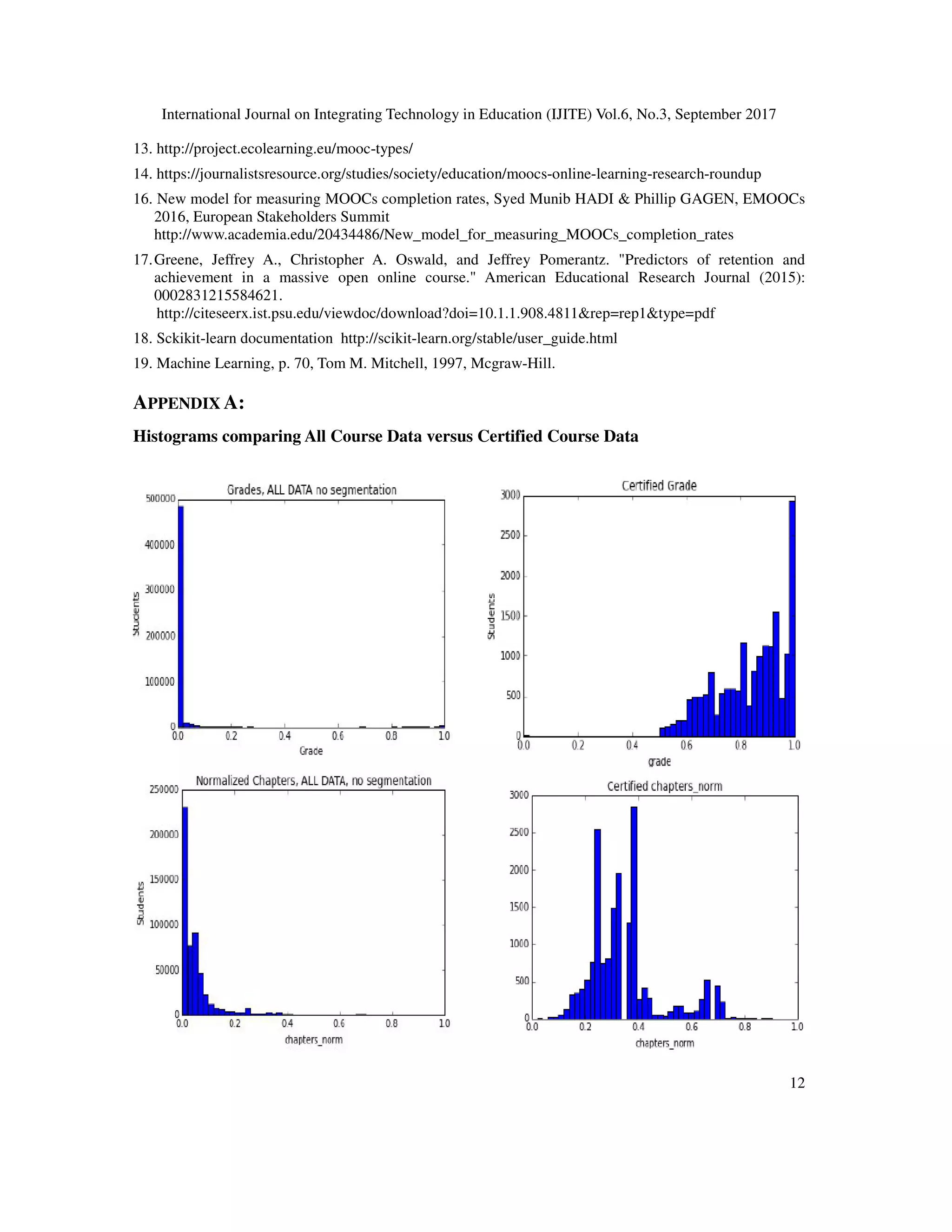International Journal on Integrating Technology in Education (IJITE) Vol.6, No.3, September 2017
12
13. http://project.ecolearning.eu/mooc-types/
14. https://journalistsresource.org/studies/society/education/moocs-online-learning-research-roundup
16. New model for measuring MOOCs completion rates, Syed Munib HADI & Phillip GAGEN, EMOOCs
2016, European Stakeholders Summit
http://www.academia.edu/20434486/New_model_for_measuring_MOOCs_completion_rates
17.Greene, Jeffrey A., Christopher A. Oswald, and Jeffrey Pomerantz. "Predictors of retention and
achievement in a massive open online course." American Educational Research Journal (2015):
0002831215584621.
http://citeseerx.ist.psu.edu/viewdoc/download?doi=10.1.1.908.4811&rep=rep1&type=pdf
18. Sckikit-learn documentation http://scikit-learn.org/stable/user_guide.html
19. Machine Learning, p. 70, Tom M. Mitchell, 1997, Mcgraw-Hill.
APPENDIX A:
Histograms comparing All Course Data versus Certified Course Data
 