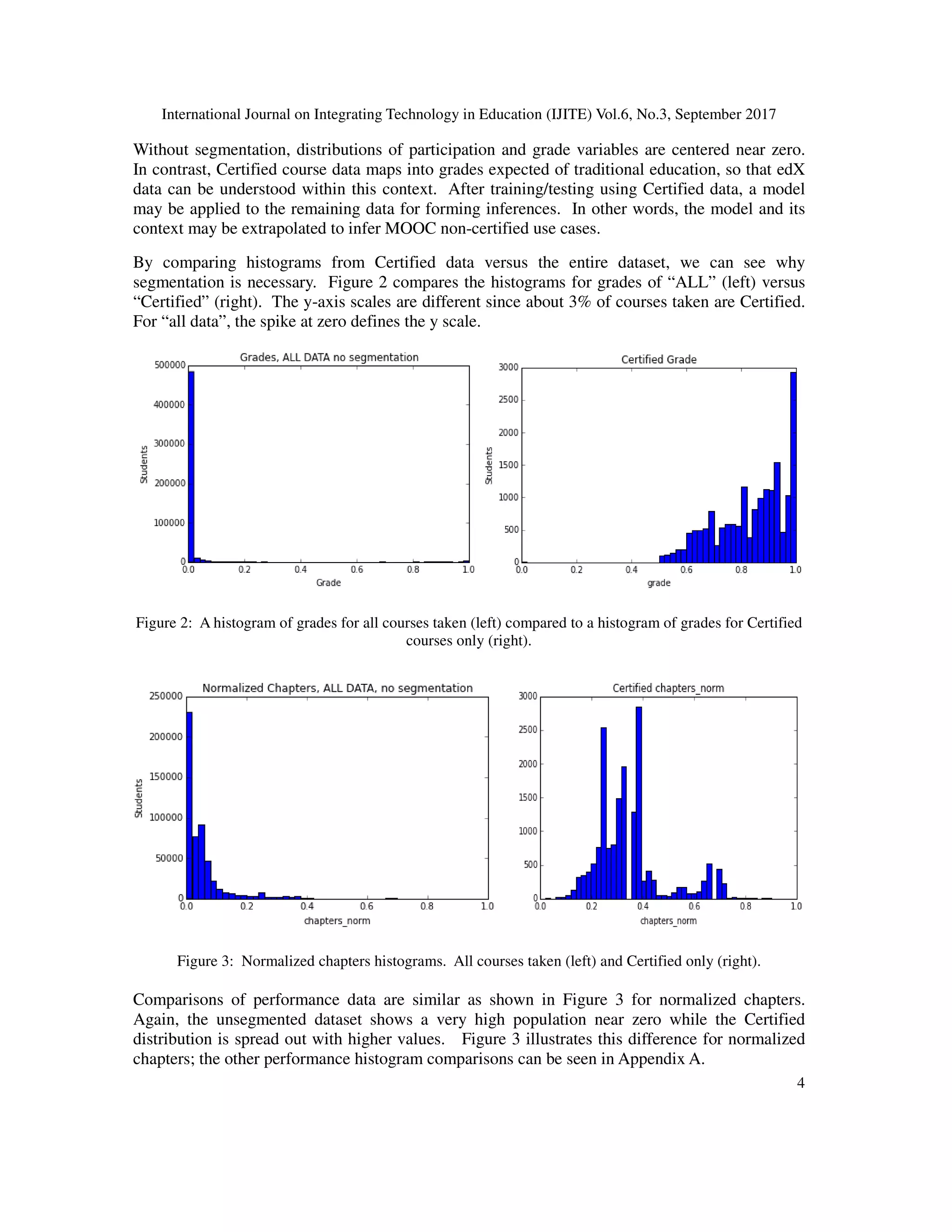 International Journal on Integrating Technology in Education (IJITE) Vol.6, No.3, September 2017
4
Without segmentation, distributions of participation and grade variables are centered near zero.
In contrast, Certified course data maps into grades expected of traditional education, so that edX
data can be understood within this context. After training/testing using Certified data, a model
may be applied to the remaining data for forming inferences. In other words, the model and its
context may be extrapolated to infer MOOC non-certified use cases.
By comparing histograms from Certified data versus the entire dataset, we can see why
segmentation is necessary. Figure 2 compares the histograms for grades of “ALL” (left) versus
“Certified” (right). The y-axis scales are different since about 3% of courses taken are Certified.
For “all data”, the spike at zero defines the y scale.
Figure 2: A histogram of grades for all courses taken (left) compared to a histogram of grades for Certified
courses only (right).
Figure 3: Normalized chapters histograms. All courses taken (left) and Certified only (right).
Comparisons of performance data are similar as shown in Figure 3 for normalized chapters.
Again, the unsegmented dataset shows a very high population near zero while the Certified
distribution is spread out with higher values. Figure 3 illustrates this difference for normalized
chapters; the other performance histogram comparisons can be seen in Appendix A.
 