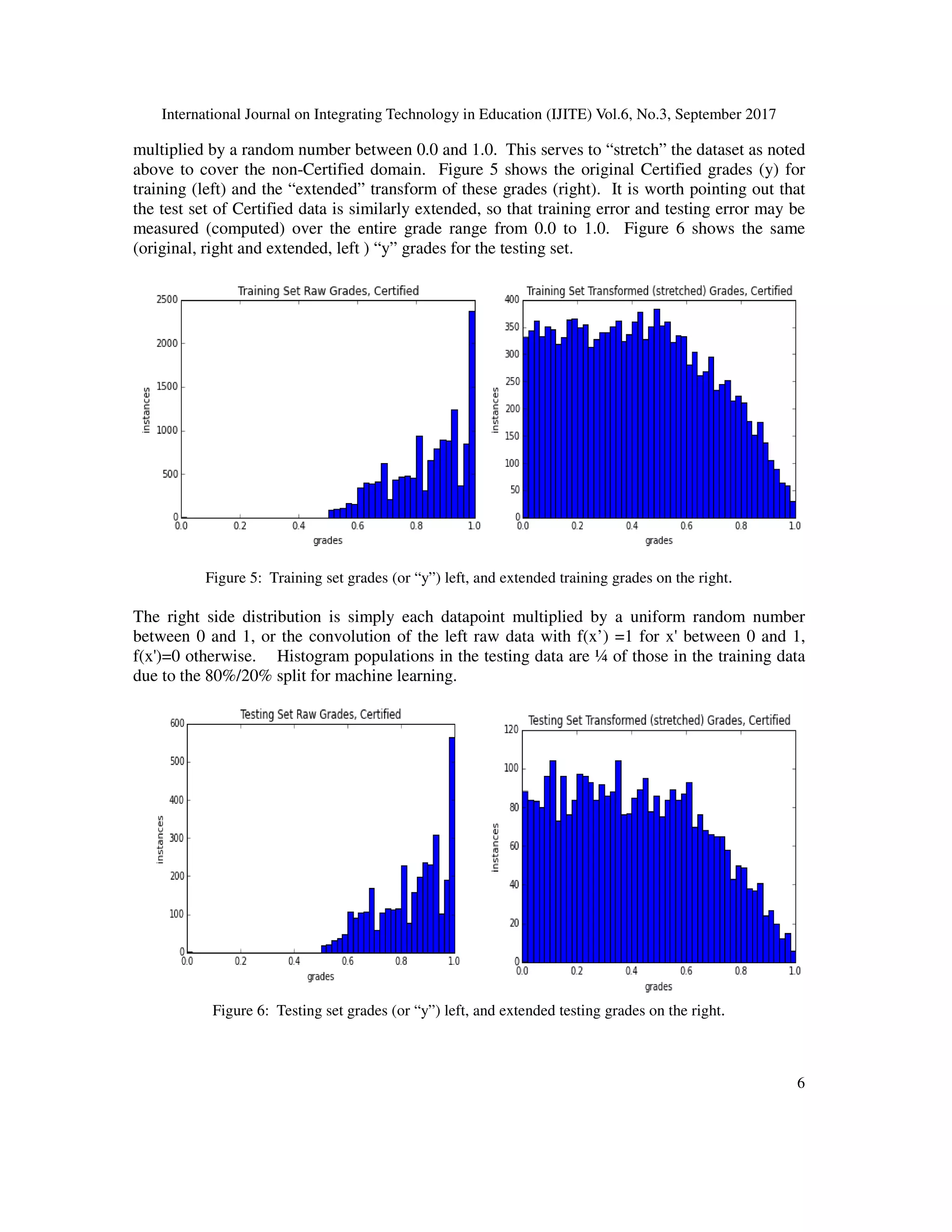 International Journal on Integrating Technology in Education (IJITE) Vol.6, No.3, September 2017
6
multiplied by a random number between 0.0 and 1.0. This serves to “stretch” the dataset as noted
above to cover the non-Certified domain. Figure 5 shows the original Certified grades (y) for
training (left) and the “extended” transform of these grades (right). It is worth pointing out that
the test set of Certified data is similarly extended, so that training error and testing error may be
measured (computed) over the entire grade range from 0.0 to 1.0. Figure 6 shows the same
(original, right and extended, left ) “y” grades for the testing set.
Figure 5: Training set grades (or “y”) left, and extended training grades on the right.
The right side distribution is simply each datapoint multiplied by a uniform random number
between 0 and 1, or the convolution of the left raw data with f(x’) =1 for x' between 0 and 1,
f(x')=0 otherwise. Histogram populations in the testing data are ¼ of those in the training data
due to the 80%/20% split for machine learning.
Figure 6: Testing set grades (or “y”) left, and extended testing grades on the right.
 