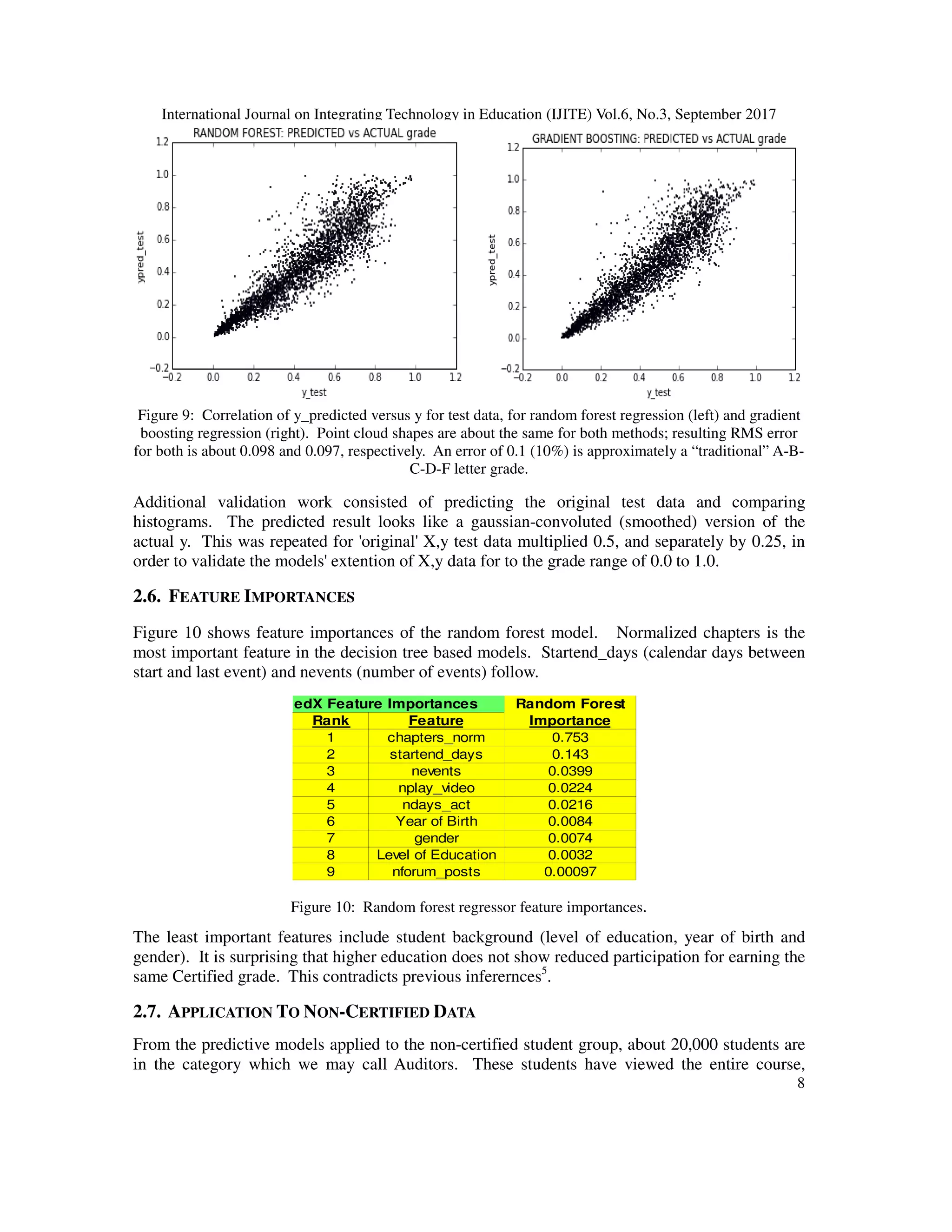 International Journal on Integrating Technology in Education (IJITE) Vol.6, No.3, September 2017
8
Figure 9: Correlation of y_predicted versus y for test data, for random forest regression (left) and gradient
boosting regression (right). Point cloud shapes are about the same for both methods; resulting RMS error
for both is about 0.098 and 0.097, respectively. An error of 0.1 (10%) is approximately a “traditional” A-B-
C-D-F letter grade.
Additional validation work consisted of predicting the original test data and comparing
histograms. The predicted result looks like a gaussian-convoluted (smoothed) version of the
actual y. This was repeated for 'original' X,y test data multiplied 0.5, and separately by 0.25, in
order to validate the models' extention of X,y data for to the grade range of 0.0 to 1.0.
2.6. FEATURE IMPORTANCES
Figure 10 shows feature importances of the random forest model. Normalized chapters is the
most important feature in the decision tree based models. Startend_days (calendar days between
start and last event) and nevents (number of events) follow.
Figure 10: Random forest regressor feature importances.
The least important features include student background (level of education, year of birth and
gender). It is surprising that higher education does not show reduced participation for earning the
same Certified grade. This contradicts previous inferernces5
.
2.7. APPLICATION TO NON-CERTIFIED DATA
From the predictive models applied to the non-certified student group, about 20,000 students are
in the category which we may call Auditors. These students have viewed the entire course,
edX Feature Importances Random Forest
Rank Feature Importance
1 chapters_norm 0.753
2 startend_days 0.143
3 nevents 0.0399
4 nplay_video 0.0224
5 ndays_act 0.0216
6 Year of Birth 0.0084
7 gender 0.0074
8 Level of Education 0.0032
9 nforum_posts 0.00097
 
