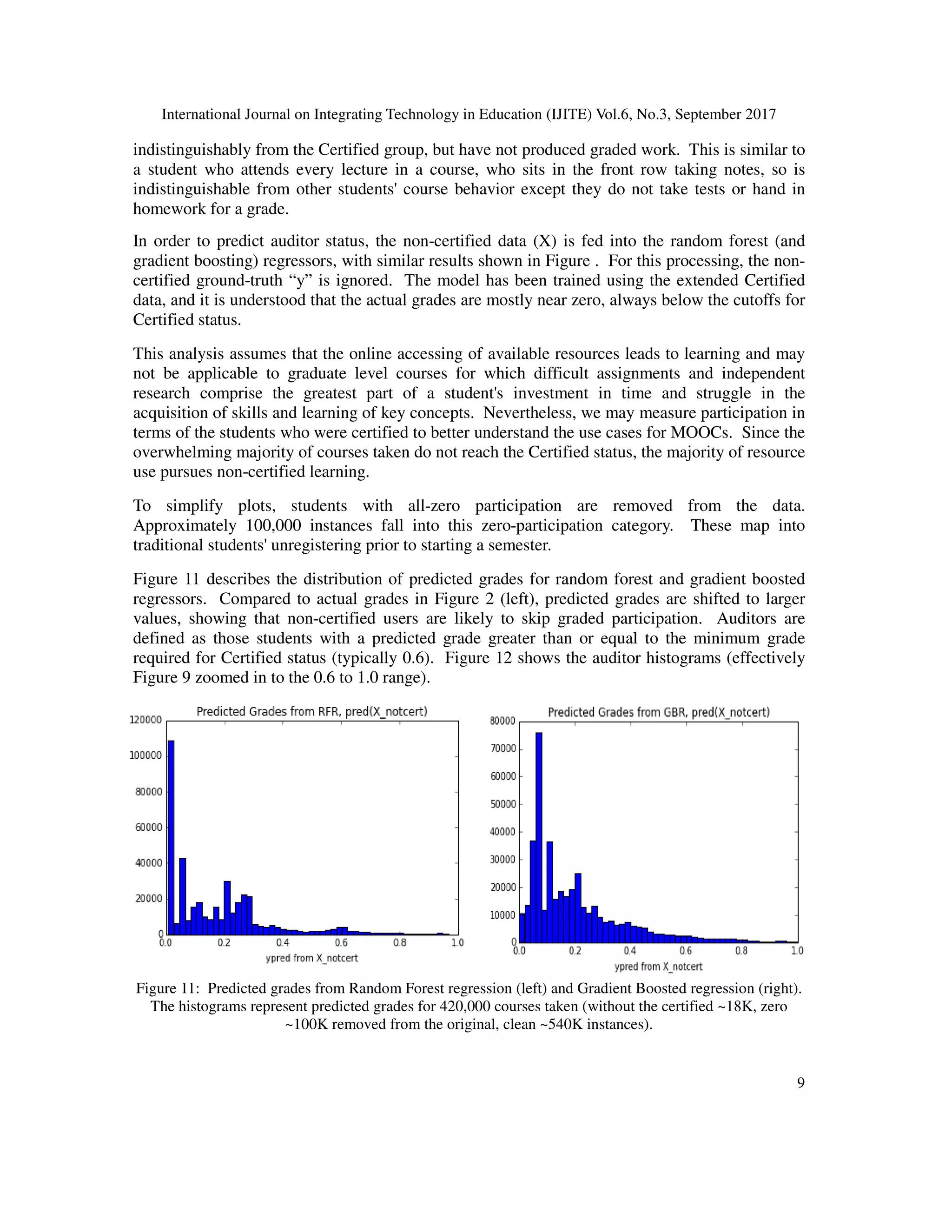 International Journal on Integrating Technology in Education (IJITE) Vol.6, No.3, September 2017
9
indistinguishably from the Certified group, but have not produced graded work. This is similar to
a student who attends every lecture in a course, who sits in the front row taking notes, so is
indistinguishable from other students' course behavior except they do not take tests or hand in
homework for a grade.
In order to predict auditor status, the non-certified data (X) is fed into the random forest (and
gradient boosting) regressors, with similar results shown in Figure . For this processing, the non-
certified ground-truth “y” is ignored. The model has been trained using the extended Certified
data, and it is understood that the actual grades are mostly near zero, always below the cutoffs for
Certified status.
This analysis assumes that the online accessing of available resources leads to learning and may
not be applicable to graduate level courses for which difficult assignments and independent
research comprise the greatest part of a student's investment in time and struggle in the
acquisition of skills and learning of key concepts. Nevertheless, we may measure participation in
terms of the students who were certified to better understand the use cases for MOOCs. Since the
overwhelming majority of courses taken do not reach the Certified status, the majority of resource
use pursues non-certified learning.
To simplify plots, students with all-zero participation are removed from the data.
Approximately 100,000 instances fall into this zero-participation category. These map into
traditional students' unregistering prior to starting a semester.
Figure 11 describes the distribution of predicted grades for random forest and gradient boosted
regressors. Compared to actual grades in Figure 2 (left), predicted grades are shifted to larger
values, showing that non-certified users are likely to skip graded participation. Auditors are
defined as those students with a predicted grade greater than or equal to the minimum grade
required for Certified status (typically 0.6). Figure 12 shows the auditor histograms (effectively
Figure 9 zoomed in to the 0.6 to 1.0 range).
Figure 11: Predicted grades from Random Forest regression (left) and Gradient Boosted regression (right).
The histograms represent predicted grades for 420,000 courses taken (without the certified ~18K, zero
~100K removed from the original, clean ~540K instances).
 