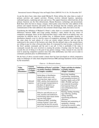 Porter Method VALUE CHAIN OF POULTRY HATCHERIES IN BANGLADESH: A COMPARATIVE STUDY OF ...