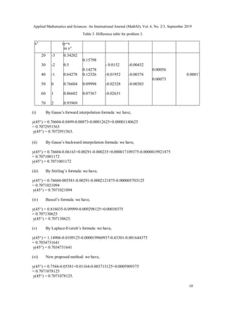 Applied Mathematics and Sciences: An International Journal (MathSJ), Vol. 6, No. 2/3, September 2019
10
Table 3. Difference table for problem 3.
x° uy=s
in x°
20
30
40
50
60
70
-3
-2
-1
0
1
2
0.34202
0.5
0.64278
0.76604
0.86602
0.93969
0.15798
0.14278
0.12326
0.09998
0.07367
- 0.0152
-0.01952
-0.02328
-0.02631
-0.00432
-0.00376
-0.00303
0.00056
0.00073
0.00017
(i) By Gauss’s forward interpolation formula: we have,
y(45°) = 0.76604-0.0499-0.00873-0.00012625+0.00001140625
= 0.7072951563
y(45°) = 0.7072951563.
(ii) By Gauss’s backward interpolation formula: we have,
y(45°) = 0.76604-0.06163+0.00291-0.000235+0.000017109375-0.0000019921875
= 0.7071001172
y(45°) = 0.7071001172
(iii) By Stirling’s formula: we have,
y(45°) = 0.76604-005581-0.00291-0.0002121875-0.000005703125
= 0.7071021094
y(45°) = 0.7071021094
(iv) Bessel’s formula: we have,
y(45°) = 0.816035-0.09999-0.009298125+0.00038375
= 0.707130625
y(45°) = 0.707130625.
(v) By Laplace-Everett’s formula: we have,
y(45°) = 1.14906-0.0109125-0.000019960937-0.43301-0.001644375
= 0.7034731641
y(45°) = 0.7034731641
(vi) New proposed method: we have,
y(45°) = 0.7544-0.05581+0.01164-0.003713125+0.0005909375
= 0.7071078125
y(45°) = 0.7071078125.
 