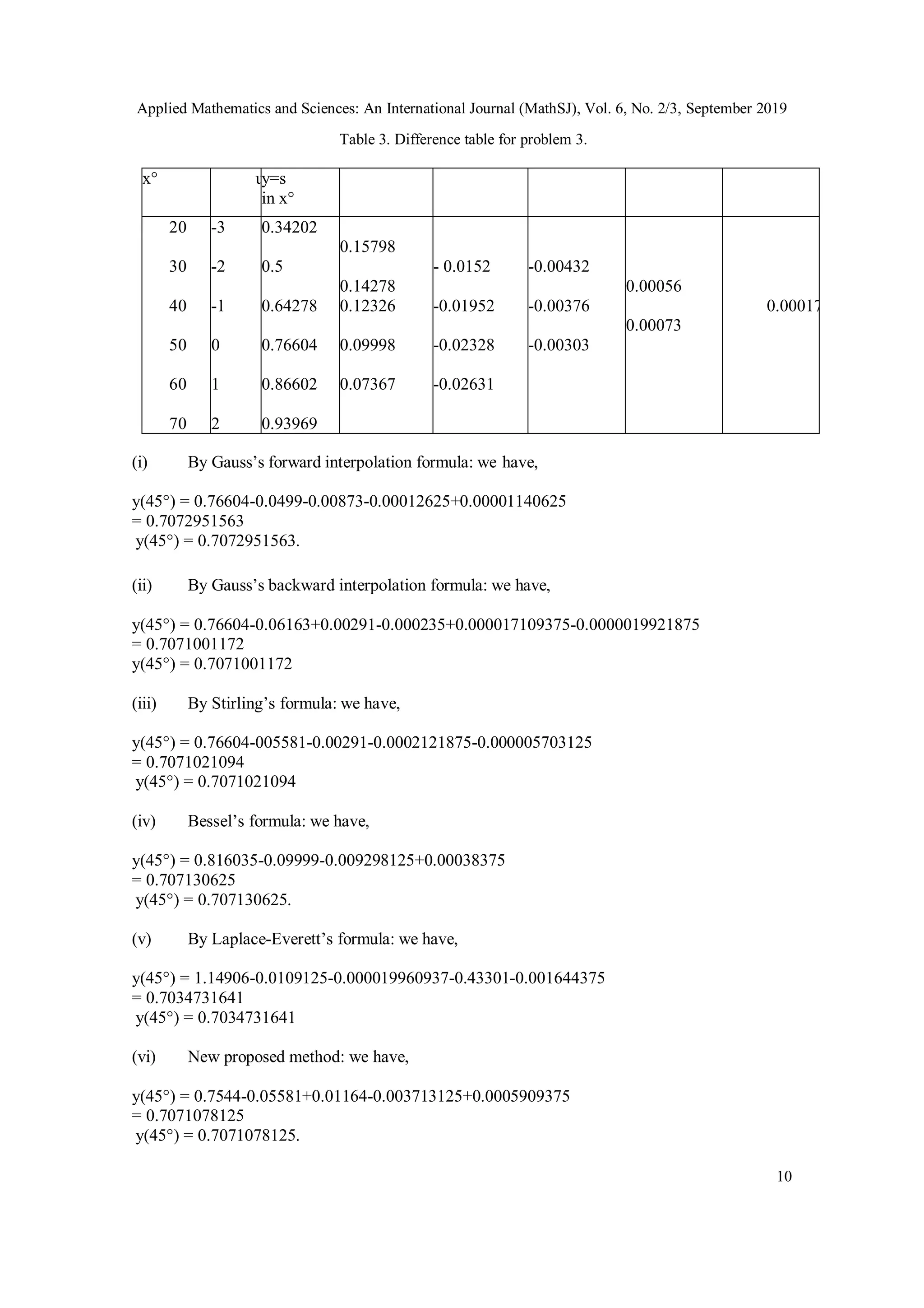 Applied Mathematics and Sciences: An International Journal (MathSJ), Vol. 6, No. 2/3, September 2019
10
Table 3. Difference table for problem 3.
x° uy=s
in x°
20
30
40
50
60
70
-3
-2
-1
0
1
2
0.34202
0.5
0.64278
0.76604
0.86602
0.93969
0.15798
0.14278
0.12326
0.09998
0.07367
- 0.0152
-0.01952
-0.02328
-0.02631
-0.00432
-0.00376
-0.00303
0.00056
0.00073
0.00017
(i) By Gauss’s forward interpolation formula: we have,
y(45°) = 0.76604-0.0499-0.00873-0.00012625+0.00001140625
= 0.7072951563
y(45°) = 0.7072951563.
(ii) By Gauss’s backward interpolation formula: we have,
y(45°) = 0.76604-0.06163+0.00291-0.000235+0.000017109375-0.0000019921875
= 0.7071001172
y(45°) = 0.7071001172
(iii) By Stirling’s formula: we have,
y(45°) = 0.76604-005581-0.00291-0.0002121875-0.000005703125
= 0.7071021094
y(45°) = 0.7071021094
(iv) Bessel’s formula: we have,
y(45°) = 0.816035-0.09999-0.009298125+0.00038375
= 0.707130625
y(45°) = 0.707130625.
(v) By Laplace-Everett’s formula: we have,
y(45°) = 1.14906-0.0109125-0.000019960937-0.43301-0.001644375
= 0.7034731641
y(45°) = 0.7034731641
(vi) New proposed method: we have,
y(45°) = 0.7544-0.05581+0.01164-0.003713125+0.0005909375
= 0.7071078125
y(45°) = 0.7071078125.
 