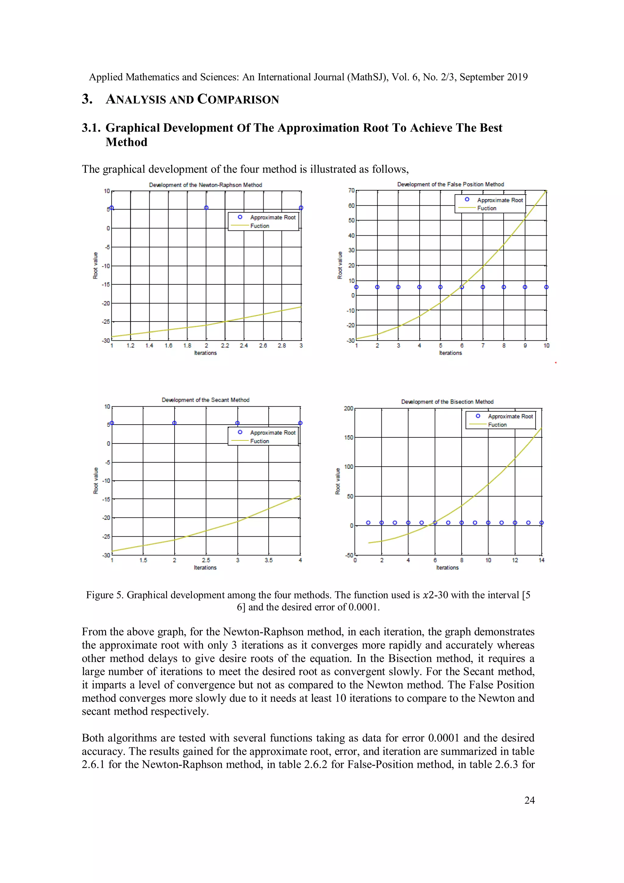 Applied Mathematics and Sciences: An International Journal (MathSJ), Vol. 6, No. 2/3, September 2019
24
3. ANALYSIS AND COMPARISON
3.1. Graphical Development Of The Approximation Root To Achieve The Best
Method
The graphical development of the four method is illustrated as follows,
Figure 5. Graphical development among the four methods. The function used is 𝑥2-30 with the interval [5
6] and the desired error of 0.0001.
From the above graph, for the Newton-Raphson method, in each iteration, the graph demonstrates
the approximate root with only 3 iterations as it converges more rapidly and accurately whereas
other method delays to give desire roots of the equation. In the Bisection method, it requires a
large number of iterations to meet the desired root as convergent slowly. For the Secant method,
it imparts a level of convergence but not as compared to the Newton method. The False Position
method converges more slowly due to it needs at least 10 iterations to compare to the Newton and
secant method respectively.
Both algorithms are tested with several functions taking as data for error 0.0001 and the desired
accuracy. The results gained for the approximate root, error, and iteration are summarized in table
2.6.1 for the Newton-Raphson method, in table 2.6.2 for False-Position method, in table 2.6.3 for
 