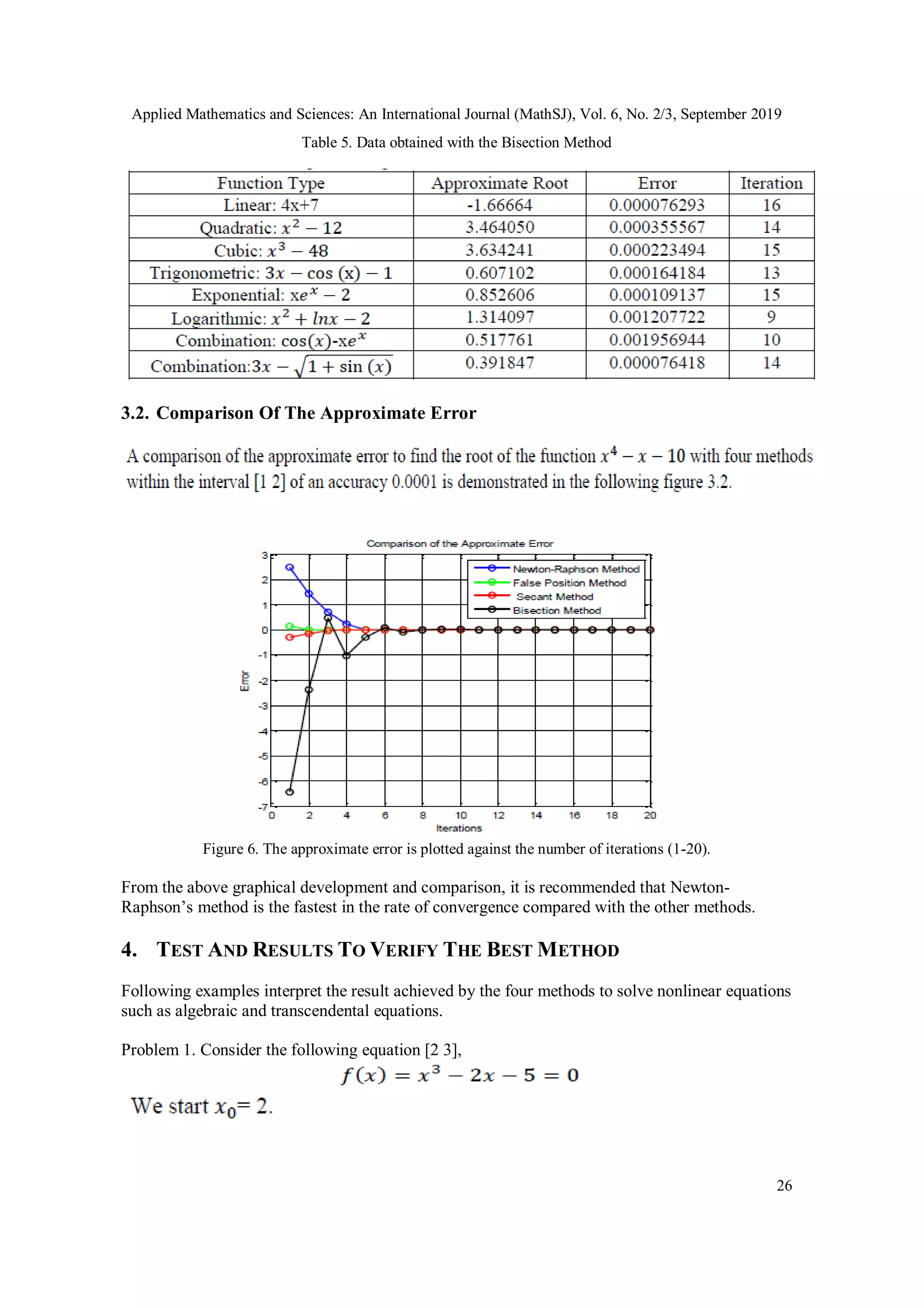 Applied Mathematics and Sciences: An International Journal (MathSJ), Vol. 6, No. 2/3, September 2019
26
Table 5. Data obtained with the Bisection Method
3.2. Comparison Of The Approximate Error
Figure 6. The approximate error is plotted against the number of iterations (1-20).
From the above graphical development and comparison, it is recommended that Newton-
Raphson’s method is the fastest in the rate of convergence compared with the other methods.
4. TEST AND RESULTS TO VERIFY THE BEST METHOD
Following examples interpret the result achieved by the four methods to solve nonlinear equations
such as algebraic and transcendental equations.
Problem 1. Consider the following equation [2 3],
 