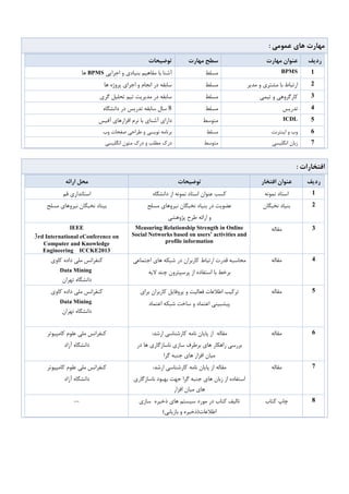 ‫عمومی‬ ‫های‬ ‫مهارت‬:
‫ردیف‬‫مهارت‬ ‫عنوان‬‫مهارت‬ ‫سطح‬‫توضیحات‬
9BPMS‫مسلط‬‫با‬ ‫آشنا‬‫اجرایی‬ ‫و‬ ‫بنیادی‬ ‫مفاهیم‬BPMS‫ها‬
0‫مشتری‬ ‫با‬ ‫ارتباط‬‫مدیر‬ ‫و‬‫مسلط‬‫ها‬ ‫پروژه‬ ‫اجرای‬ ‫و‬ ‫انجام‬ ‫در‬ ‫سابقه‬
3‫تیمی‬ ‫و‬ ‫کارگروهی‬‫مسلط‬‫گری‬ ‫تحلیل‬ ‫تیم‬ ‫مدیریت‬ ‫در‬ ‫سابقه‬
8‫تدریس‬‫مسلط‬8‫دانشگاه‬ ‫در‬ ‫تدریس‬ ‫سابقه‬ ‫سال‬
5ICDL‫متوسط‬‫دارای‬‫آشنای‬‫آفیس‬ ‫افزارهای‬ ‫نرم‬ ‫با‬
8‫اینترنت‬ ‫و‬ ‫وب‬‫م‬‫سلط‬‫وب‬ ‫صفحات‬ ‫طراحی‬ ‫و‬ ‫نویسی‬ ‫برنامه‬
7‫انگلیسی‬ ‫زبان‬‫متوسط‬‫انگلیسی‬ ‫متون‬ ‫درک‬ ‫و‬ ‫مطلب‬ ‫درک‬
‫افتخارات‬:
‫ردیف‬‫افتخار‬ ‫عنوان‬‫توضیحات‬‫ارائه‬ ‫محل‬
9‫نمونه‬ ‫استاد‬‫دانشگاه‬ ‫از‬ ‫نمونه‬ ‫استاد‬ ‫عنوان‬ ‫کسب‬‫قم‬ ‫استانداری‬
0‫نخبگان‬ ‫بنیاد‬‫مسلح‬ ‫نیروهای‬ ‫نخبگان‬ ‫بنیاد‬ ‫در‬ ‫عضویت‬
‫ارائه‬ ‫و‬‫پژوهشی‬ ‫طرح‬
‫مسلح‬ ‫نیروهای‬ ‫نخبگان‬ ‫بیناد‬
3‫مقاله‬Measuring Relationship Strength in Online
Social Networks based on users’ activities and
profile information
IEEE
3rd International eConference on
Computer and Knowledge
Engineering ICCKE2013
8‫مقاله‬‫محاسب‬‫اجتماعی‬ ‫های‬ ‫شبکه‬ ‫در‬ ‫کاربران‬ ‫ارتباط‬ ‫قدرت‬ ‫ه‬
‫الیه‬ ‫چند‬ ‫پرسپترون‬ ‫از‬ ‫استفاده‬ ‫با‬ ‫برخط‬
‫کاوی‬ ‫داده‬ ‫ملی‬ ‫کنفرانس‬
Data Mining
‫تهران‬ ‫دانشگاه‬
5‫مقاله‬‫برای‬ ‫کاربران‬ ‫پروفایل‬ ‫و‬ ‫فعالیت‬ ‫اطالعات‬ ‫ترکیب‬
‫اعتماد‬ ‫شبکه‬ ‫ساخت‬ ‫و‬ ‫اعتماد‬ ‫پیشبینی‬
‫کاوی‬ ‫داده‬ ‫ملی‬ ‫کنفرانس‬
Data Mining
‫دانش‬‫تهران‬ ‫گاه‬
8‫مقاله‬:‫ارشد‬ ‫کارشناسی‬ ‫نامه‬ ‫پایان‬ ‫از‬ ‫مقاله‬
‫در‬ ‫ها‬ ‫ناسازگاری‬ ‫سازی‬ ‫برطرف‬ ‫های‬ ‫راهکار‬ ‫بررسی‬
‫گرا‬ ‫جنبه‬ ‫های‬ ‫افزار‬ ‫میان‬
‫کامپیوتر‬ ‫علوم‬ ‫ملی‬ ‫کنفرانس‬
‫آزاد‬ ‫دانشگاه‬
7‫مقاله‬:‫ارشد‬ ‫کارشناسی‬ ‫نامه‬ ‫پایان‬ ‫از‬ ‫مقاله‬
‫ناسازگاری‬ ‫بهبود‬ ‫جهت‬ ‫گرا‬ ‫جنبه‬ ‫های‬ ‫زبان‬ ‫از‬ ‫استفاده‬
‫افزار‬ ‫میان‬ ‫های‬
‫کامپیوتر‬ ‫علوم‬ ‫ملی‬ ‫کنفرانس‬
‫آزاد‬ ‫دانشگاه‬
0‫کتاب‬ ‫چاپ‬‫سازی‬ ‫ذخیره‬ ‫های‬ ‫سیستم‬ ‫مورد‬ ‫در‬ ‫کتاب‬ ‫تالیف‬
)‫بازیابی‬ ‫و‬ ‫اطالعات(ذخیره‬
--
 
