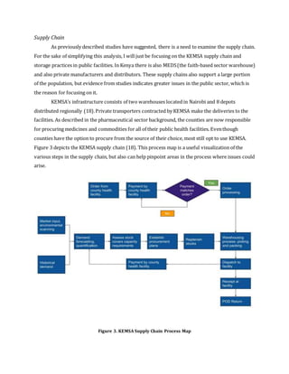 Supply Chain
As previously described studies have suggested, there is a need to examine the supply chain.
For the sake of simplifying this analysis, I will just be focusing on the KEMSA supply chain and
storage practices in public facilities. In Kenya there is also MEDS(the faith-based sector warehouse)
and also private manufacturers and distributors. These supply chains also support a large portion
of the population, but evidence from studies indicates greater issues in the public sector, which is
the reason for focusing on it.
KEMSA’s infrastructure consists of two warehouses located in Nairobi and 8 depots
distributed regionally (18).Private transporters contracted by KEMSA make the deliveries to the
facilities. As described in the pharmaceutical sector background, the counties are now responsible
for procuring medicines and commodities for all of their public health facilities. Eventhough
counties have the option to procure from the source of their choice, most still opt to use KEMSA.
Figure 3 depicts the KEMSA supply chain (18). This process map is a useful visualization of the
various steps in the supply chain, but also can help pinpoint areas in the process where issues could
arise.
Figure 3. KEMSA Supply Chain Process Map
 
